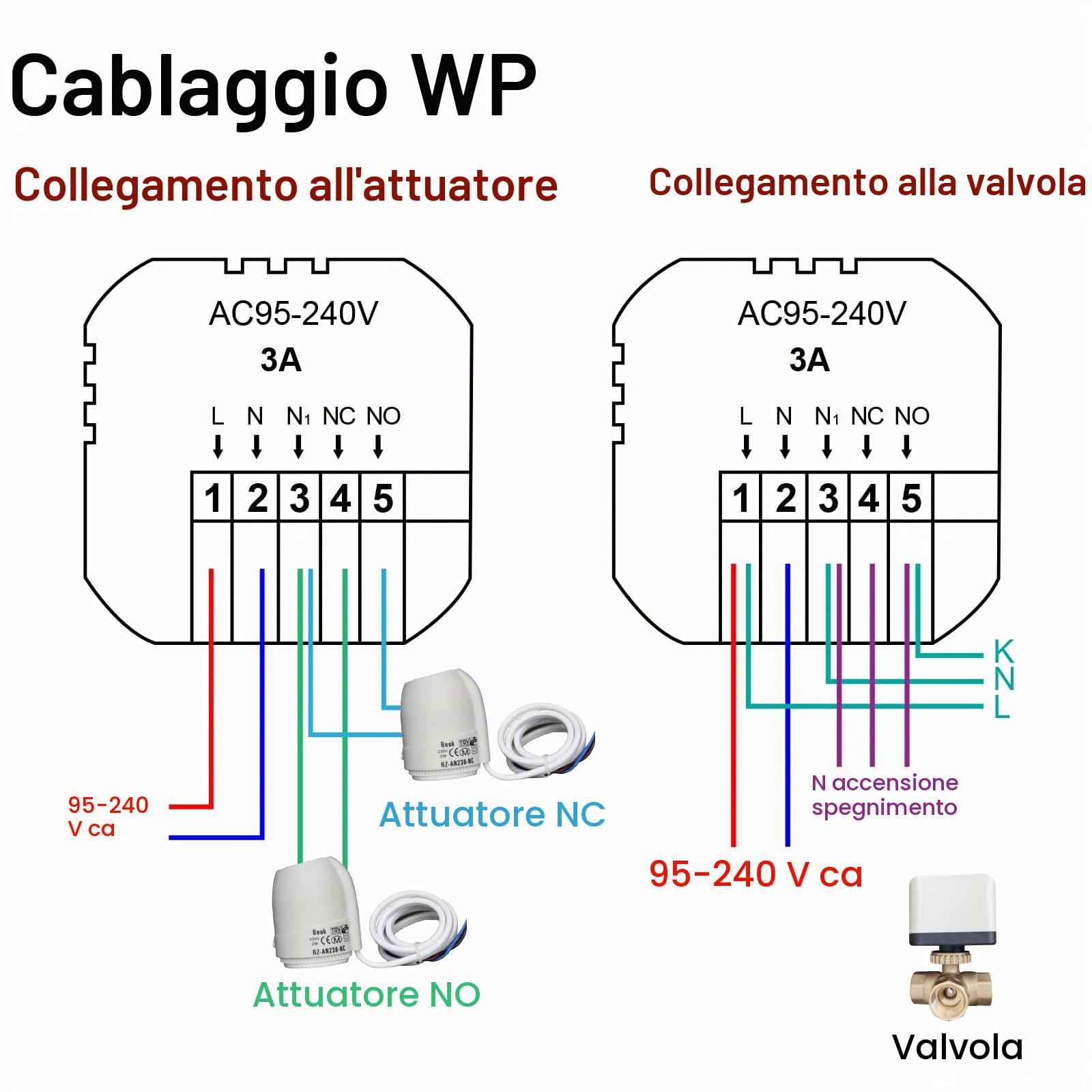 Beok Tuya Termostato Smart Wifi Termostato per Riscaldamento Dell'acqua Programmabile Termostato Ambiente a Parete Compatibile con Alexa 3A TGR86WIFI-WP