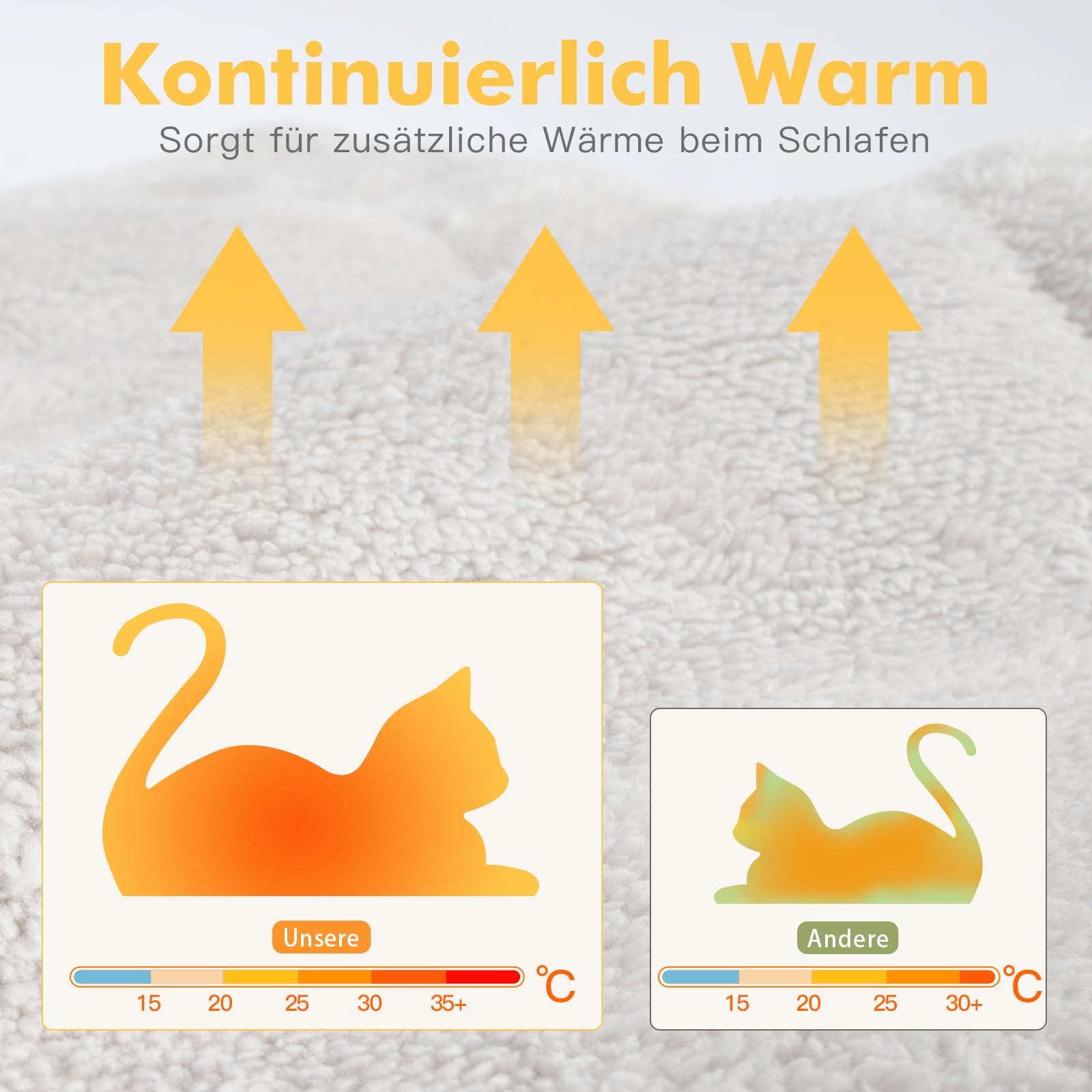 Mora Pets Tappetino autoriscaldante gatti Coperta riscaldante Cuscino per gatti e cani Tappeto riscaldante Senza elettricità e batterie Cuccia gatto Lavabile 90 x 28 cm