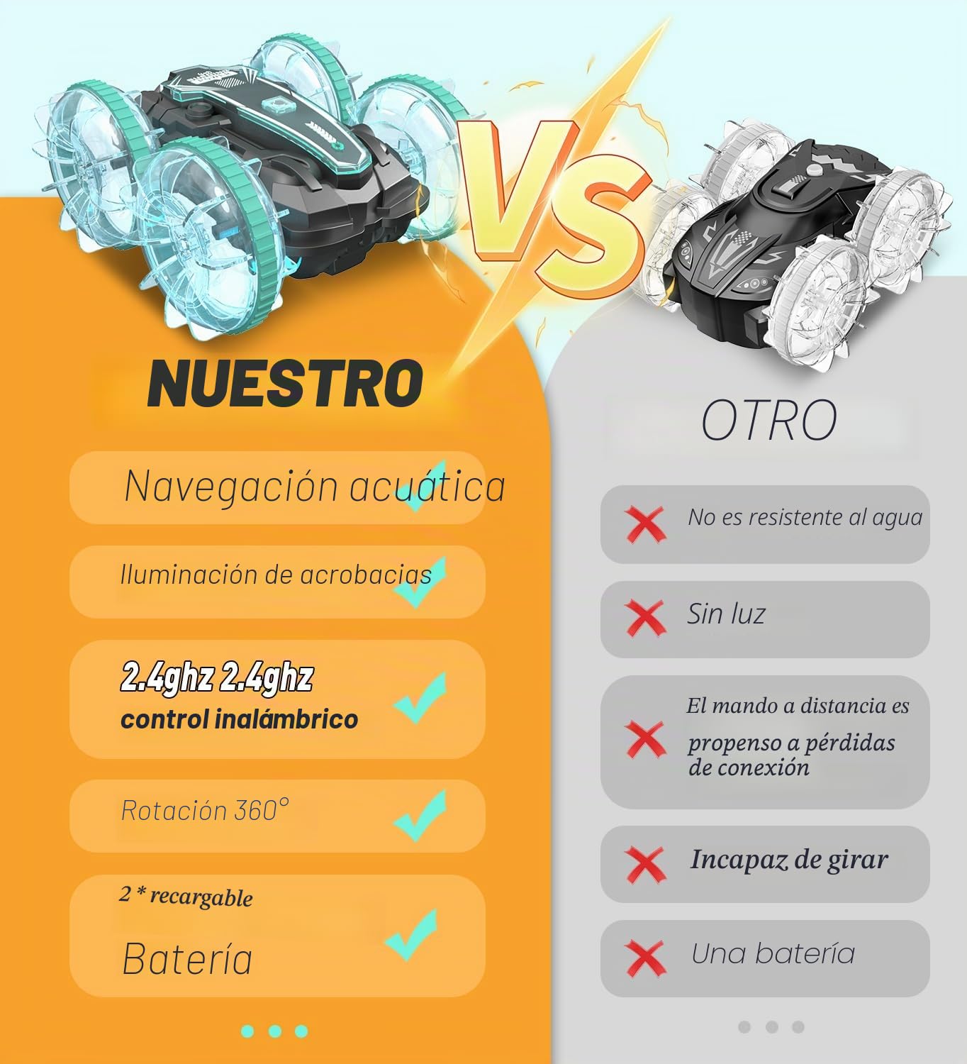 Vehículo anfibio Coche teledirigido 3 + años, RC Auto Car Toys a partir de 3, 4, 5, 6, 7, 8, 9 años, regalo de Navidad, niño de 3 años, juegos al aire libre para niños, playa, juguetes acuáticos