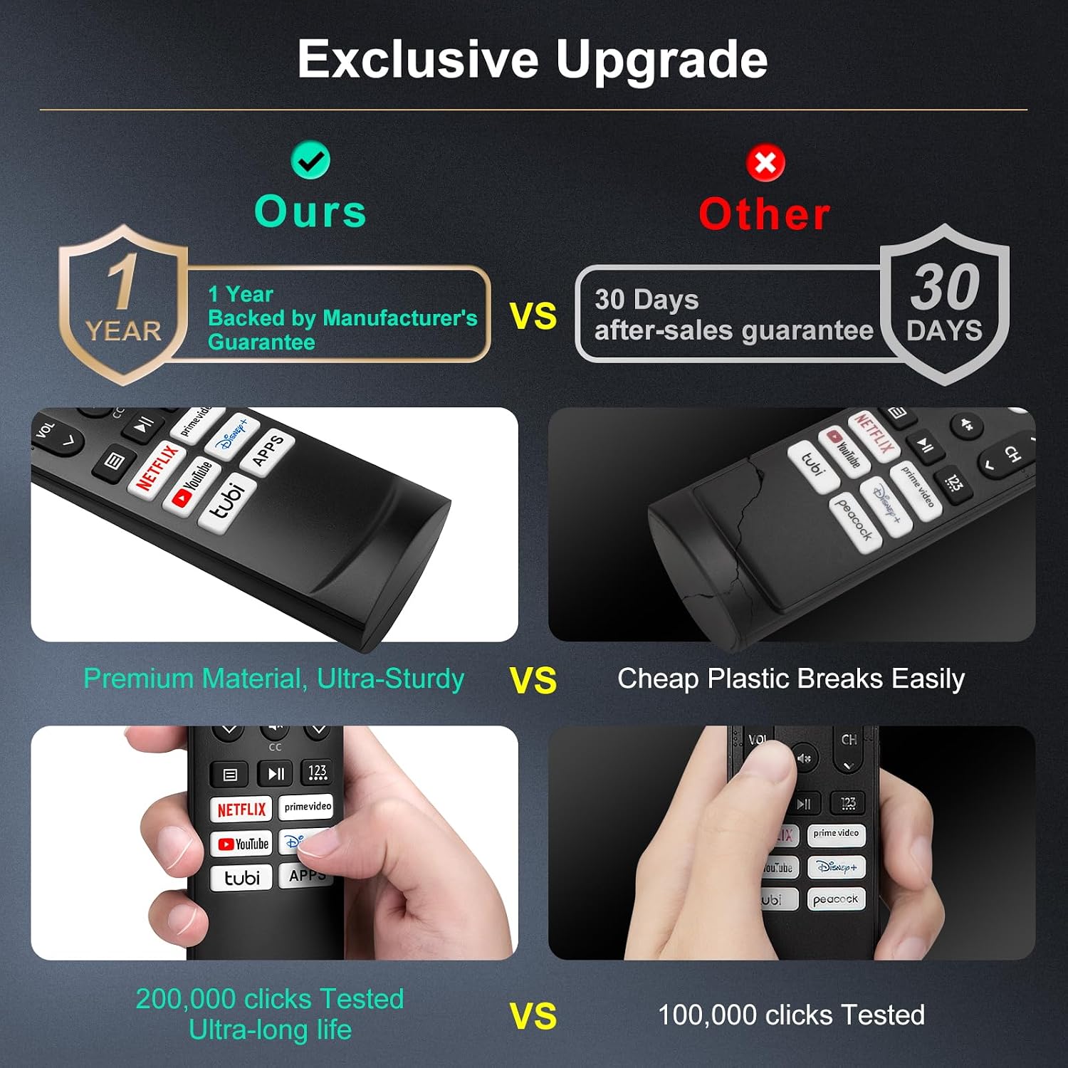 Only for Hisense Google Smart TV Voice Remote Replacement 4K QLED UHD Mini-LED Quantum ULED Series Remotes Control - 1 Year Warranty