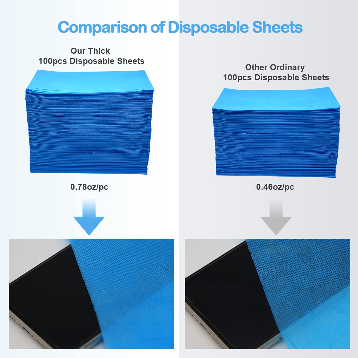 Eviqei 100PCS Thickened Massage Table Sheets, 25gms Disposable Spa Bed Sheets, Breathable Massage Bed Covers for Massage Therapist, Lash Bed, Salon Table, Non-Woven Fabric 71" x 31"（White） : Beauty & Personal Care