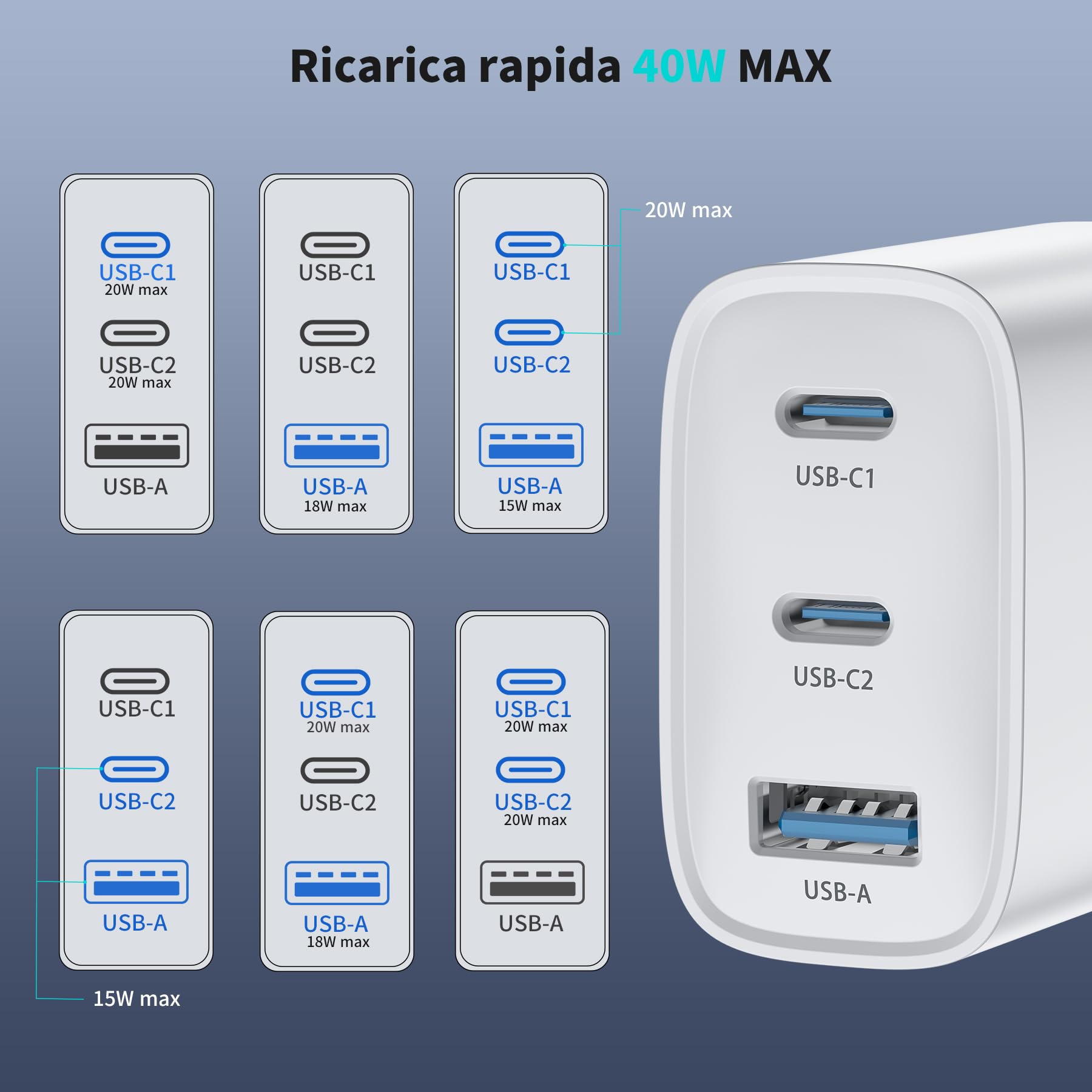 Ładowarka USB C 40 W 3-portowa ładowarka USBC typu c szybkie ładowanie multiple charger dla iPhone 16 15 14 13 12 11 Pro MAX XR XS 8 7, iPad, Samsung, tablet