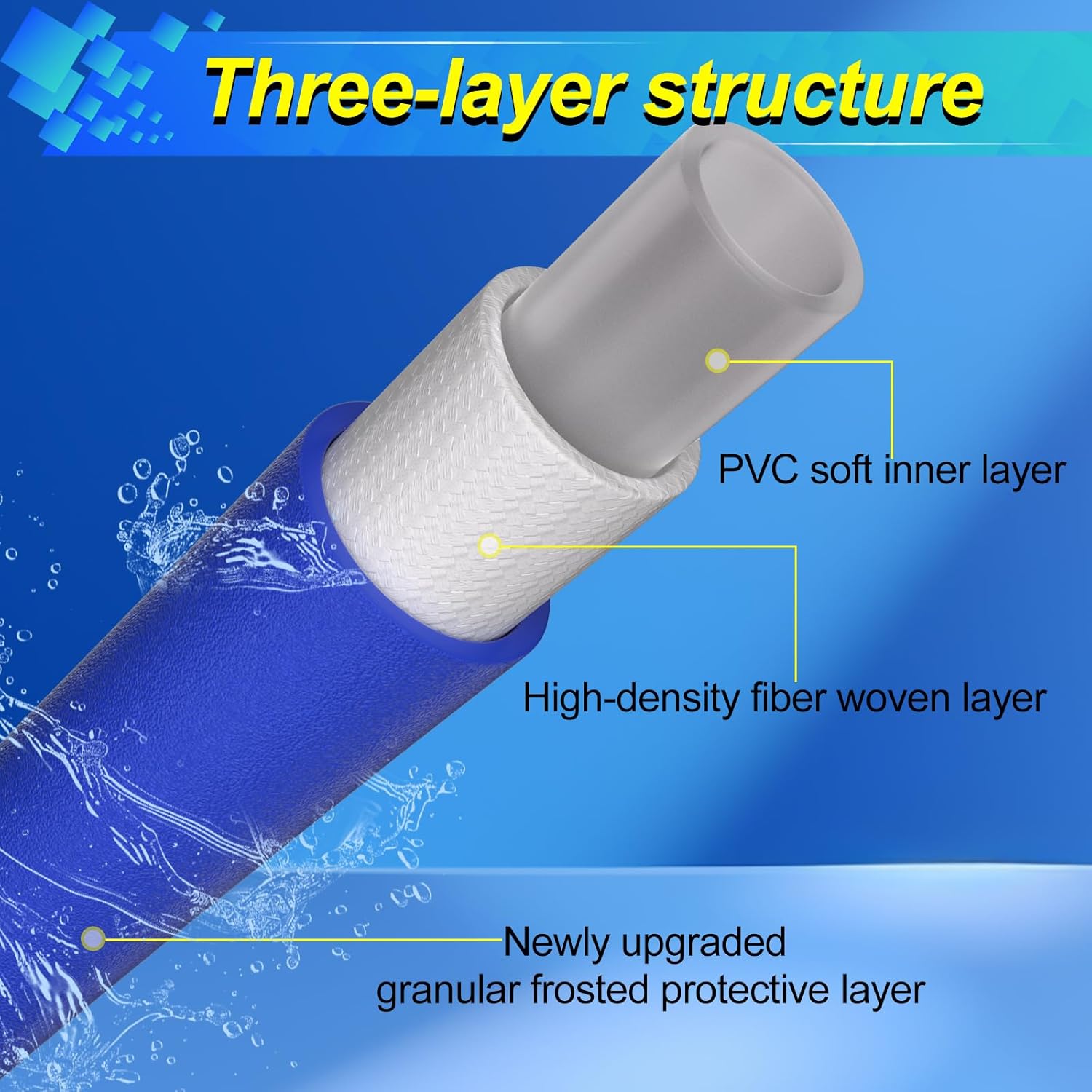 50FT Pressure Washer Hose 1/4"，M22-14&15mm Universal Flexible Power Washer Hose No Leak,Kink-Free Pressure Washers Replacement Hose 3600PSI for Household Electric Power Washers,Extension