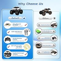 Vista 2 de Auto de control remoto anfibio, camión monstruo 1:18, juguetes para niños, autos RC, camiones RC impermeables de 2.4 GHz, camioneta todoterreno