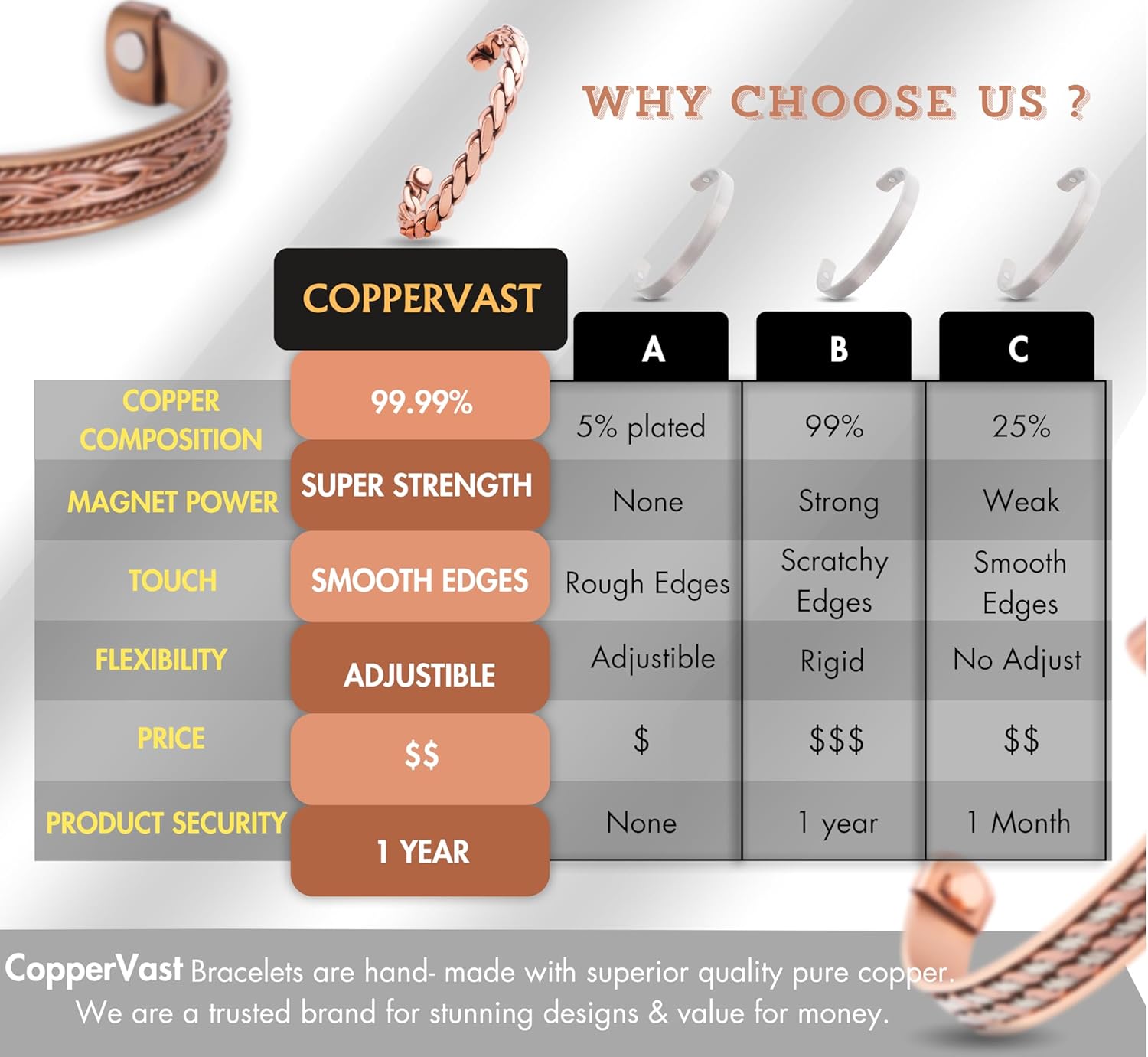 Coppervast Copper Bracelets- for Men and Women| Set of 3 with Gift Bag |Handmade 100% Copper - Image 6