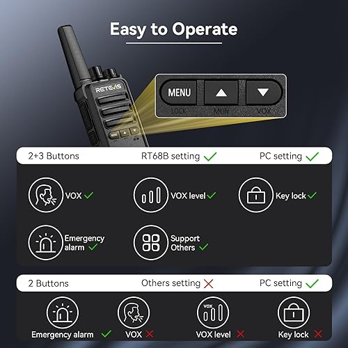Miniatura 4 de Retevis RT68B Walkie Talkies de largo alcance para adultos, con cargador de 10 vías, carga más fácil y segura, radios bidireccionales recargables