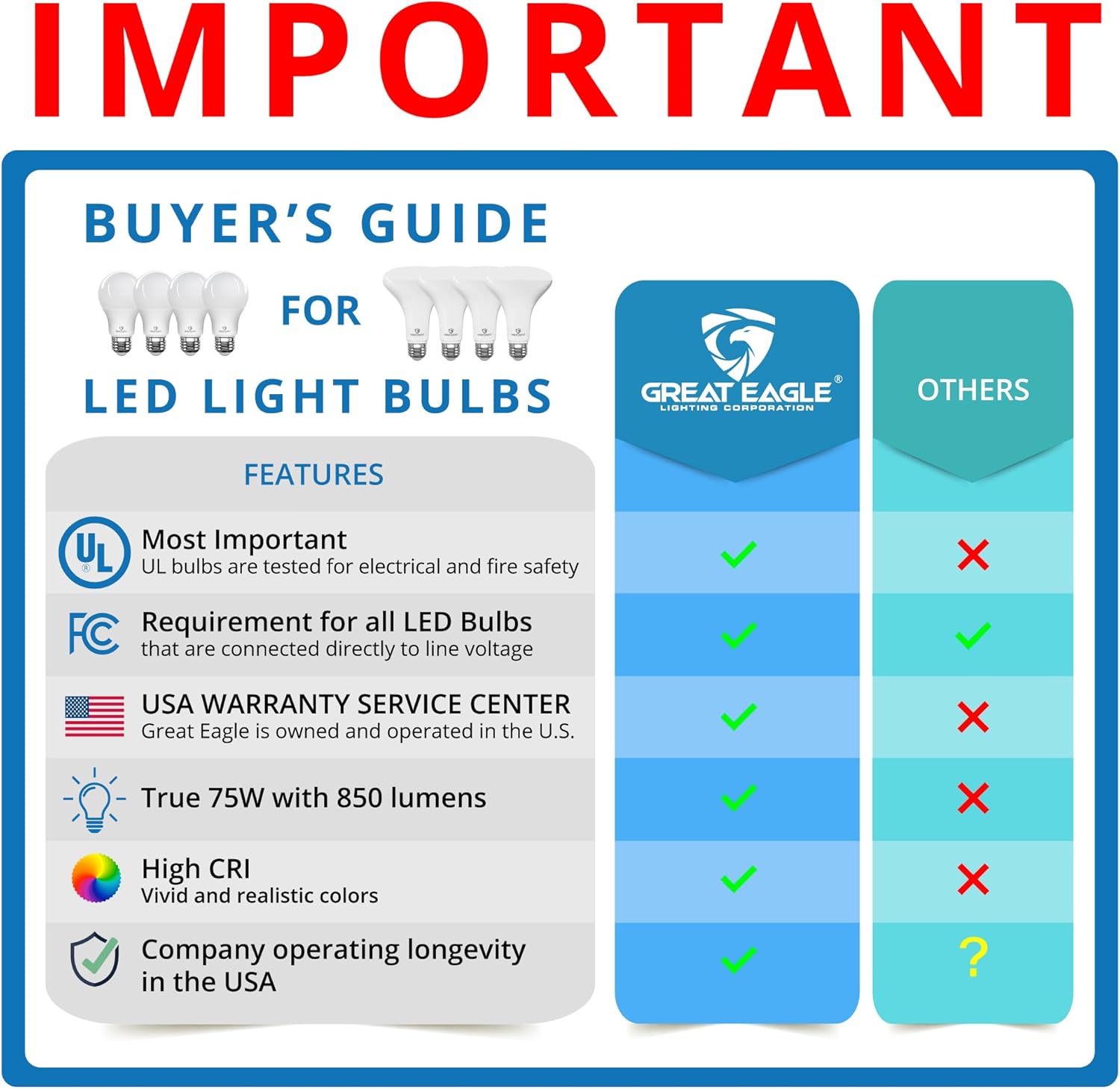 Great Eagle Lighting Corporation BR30 LED Bulb, 11W (75W Equivalent), 850 Lumens, 3000k (Soft White), for Recessed Can Use, Dimmable, and UL Listed (6-Pack)