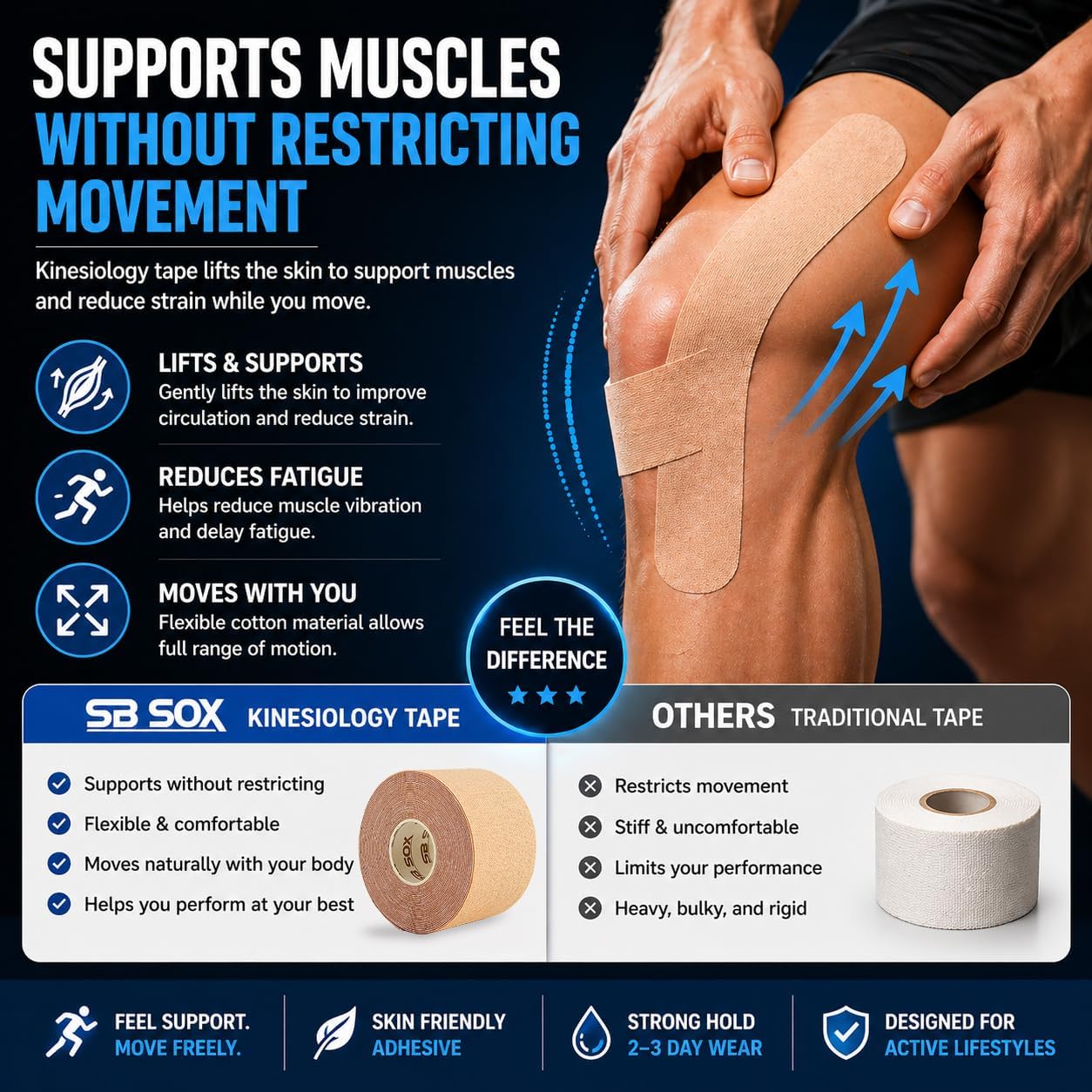 SB SOX Pro Kinesiology Tape – Professional Grade Athletic Tape Lasts 5-7 Days – Strong Waterproof Sports Tape for Athletes, Swimming, Crossfit – Synthetic Latex-Free Performance Tape (Purple - Uncut)