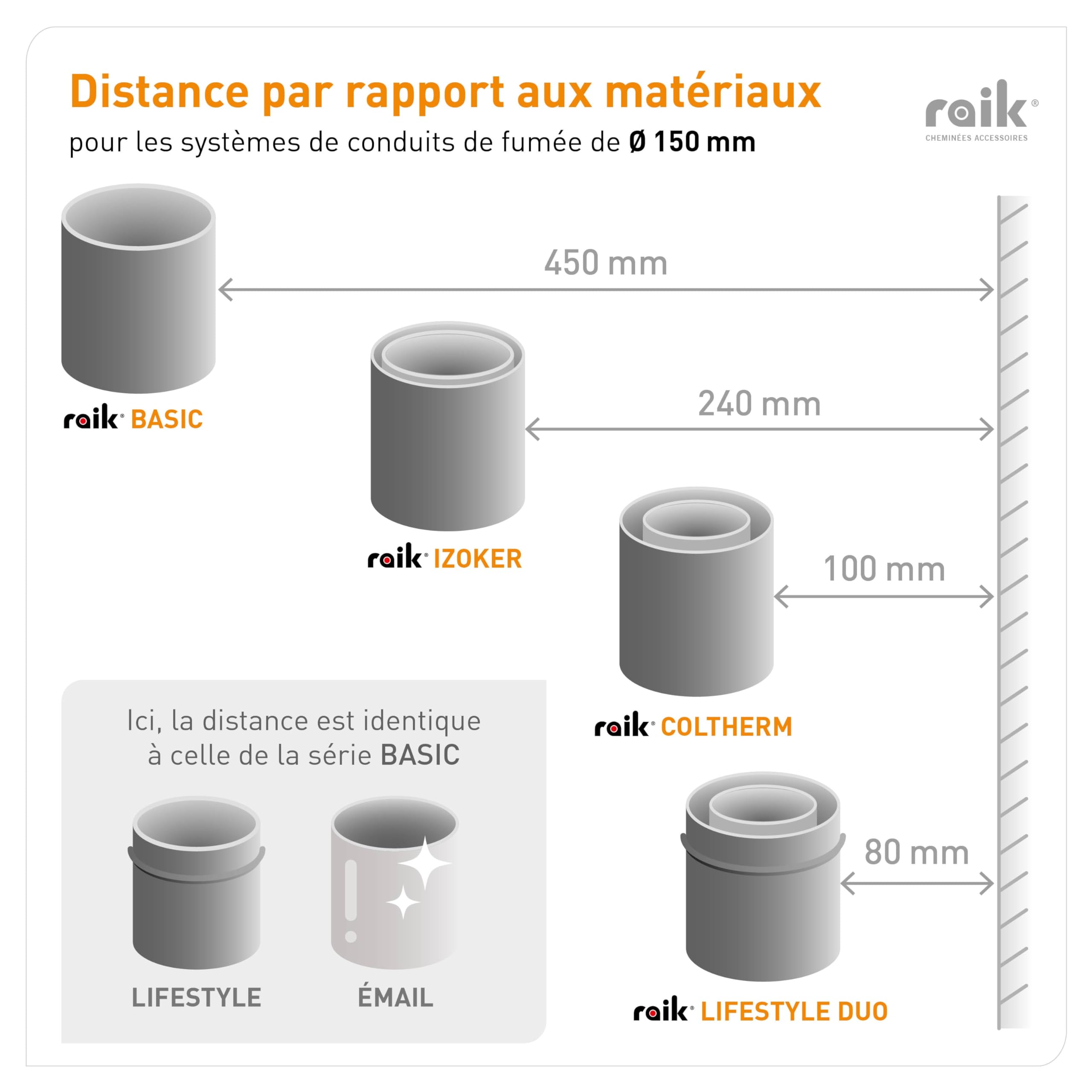 raik Senotherm - Réduction de tuyau de fumée - Diamètre intérieur : 150 mm - Diamètre extérieur : 120 mm - Longueur : 130 mm - Acier : 2 mm - Noir - Pour poêles, cheminées, chaudières à bois
