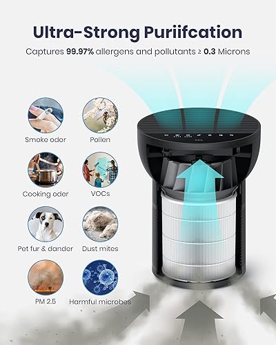 Miniatura 8 de TCL Breeva - Purificador de aire A3 para dormitorio del hogar con ionizador de hasta 1230 pies cuadrados, modo automático, filtro HEPA verdadero