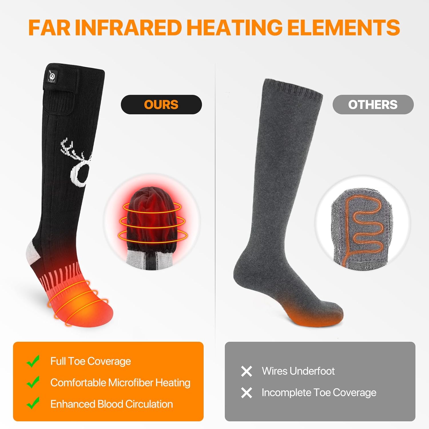 SNOW DEER Heated Socks,Electric Rechargeable Battery Heating Foot Warmer for Men Women,Winter Ski Hunting Camping Hiking Riding Motorcycle