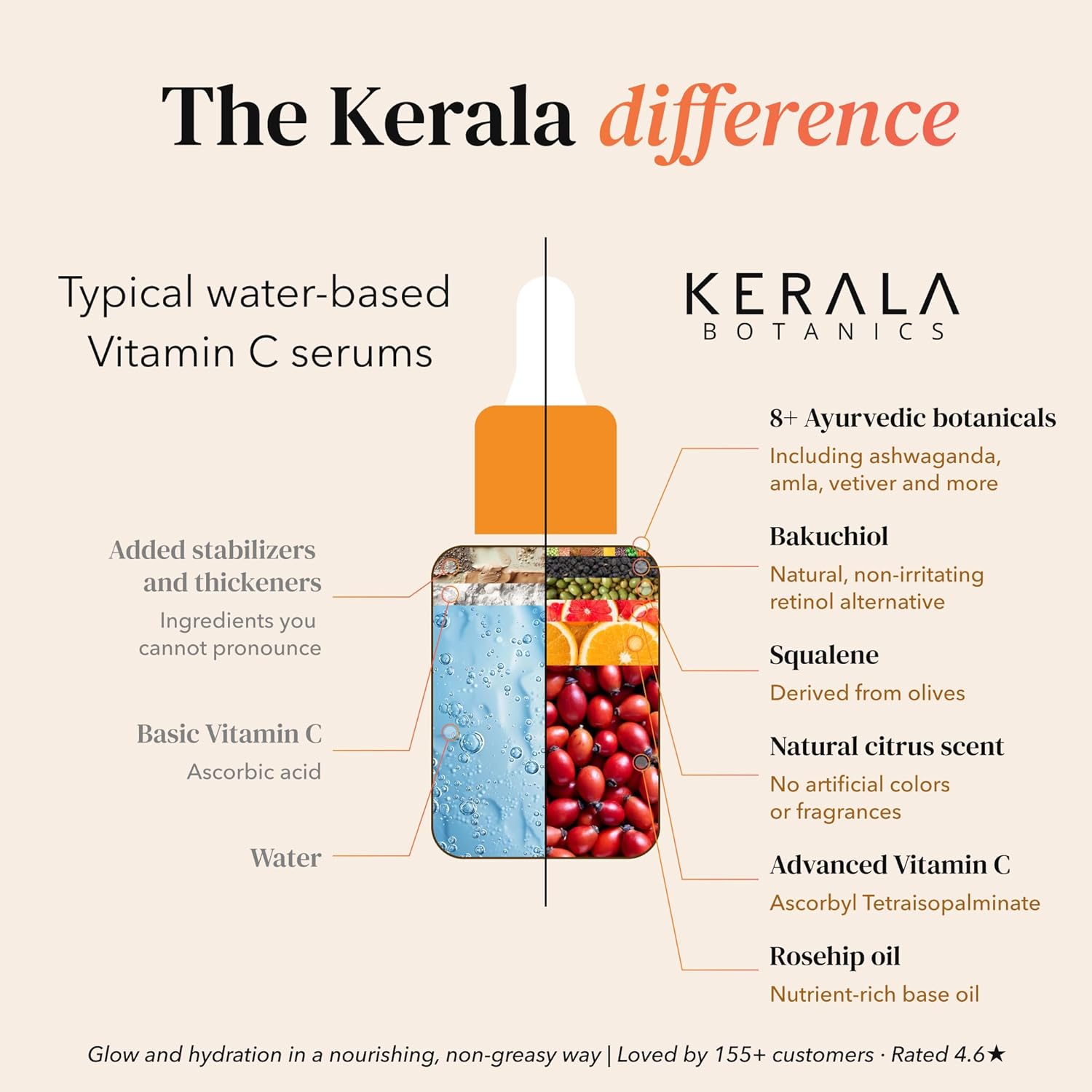 Ayurvedic Vitamin C Face Oil with Rosehip Oil, Bakuchiol, Ashwagandha, and Squalane, Hydrating, Brightening, and Repairing Serum for Dark Spots, Fine Lines, and Wrinkles, Clean Luxury Skincare - Image 7