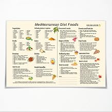 Mediterranean Food Chart Poster Mediterranean Diet Food Guide Wall Art Canvas Print Nutritionist Meal Planner and Shopping List for Kitchen Decor 8x12inch Unframed