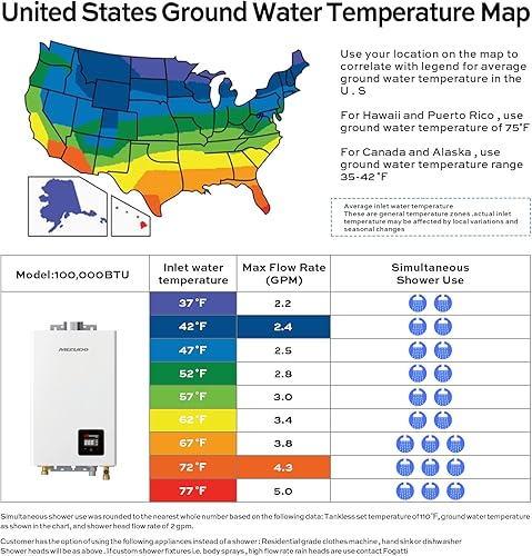 Miniatura 9 de Mizudo Calentador de agua sin tanque de gas natural 4.3 GPM, 100,000 BTU Instalación en interiores Calentador de agua caliente instantáneo