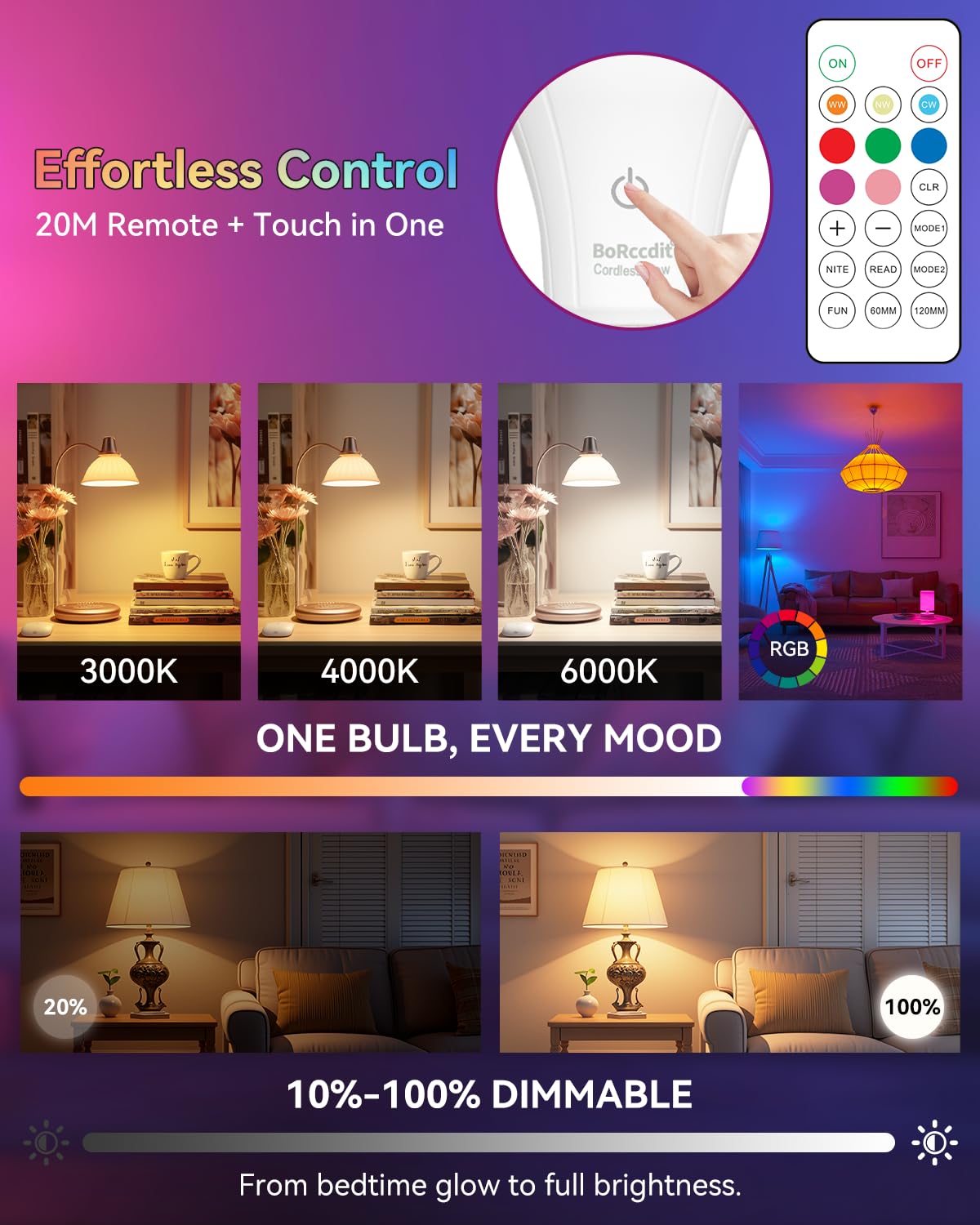 View 4