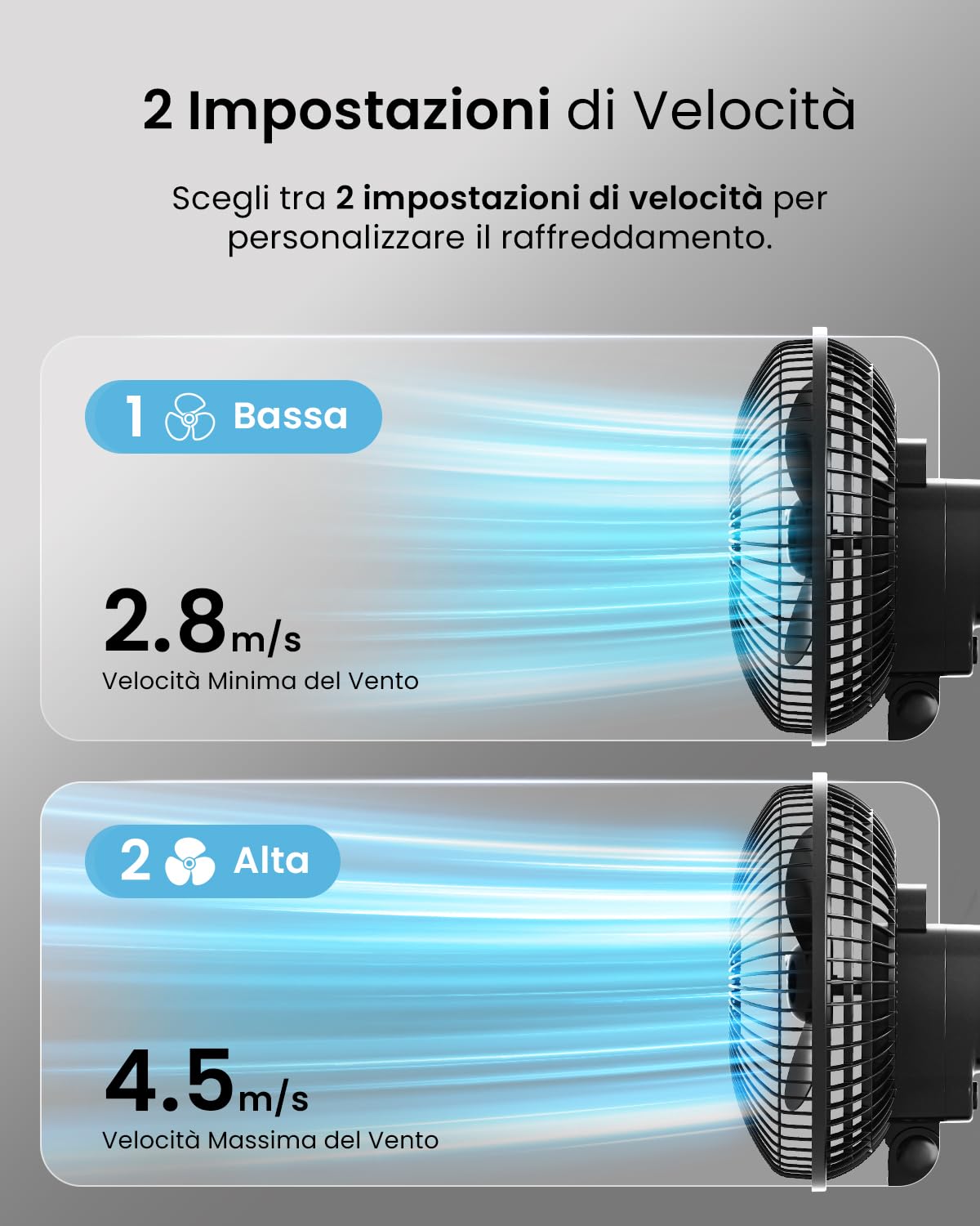 Pro Breeze Ventilatore Nero con Clip– Ultra Silenzioso Ventilatore Piccolo Potente da Tavolo, 2 Velocità, Rotazione 360° e Inclinazione 100°, Ventilatore Portatile per Casa e Ufficio Scrivania, 15W