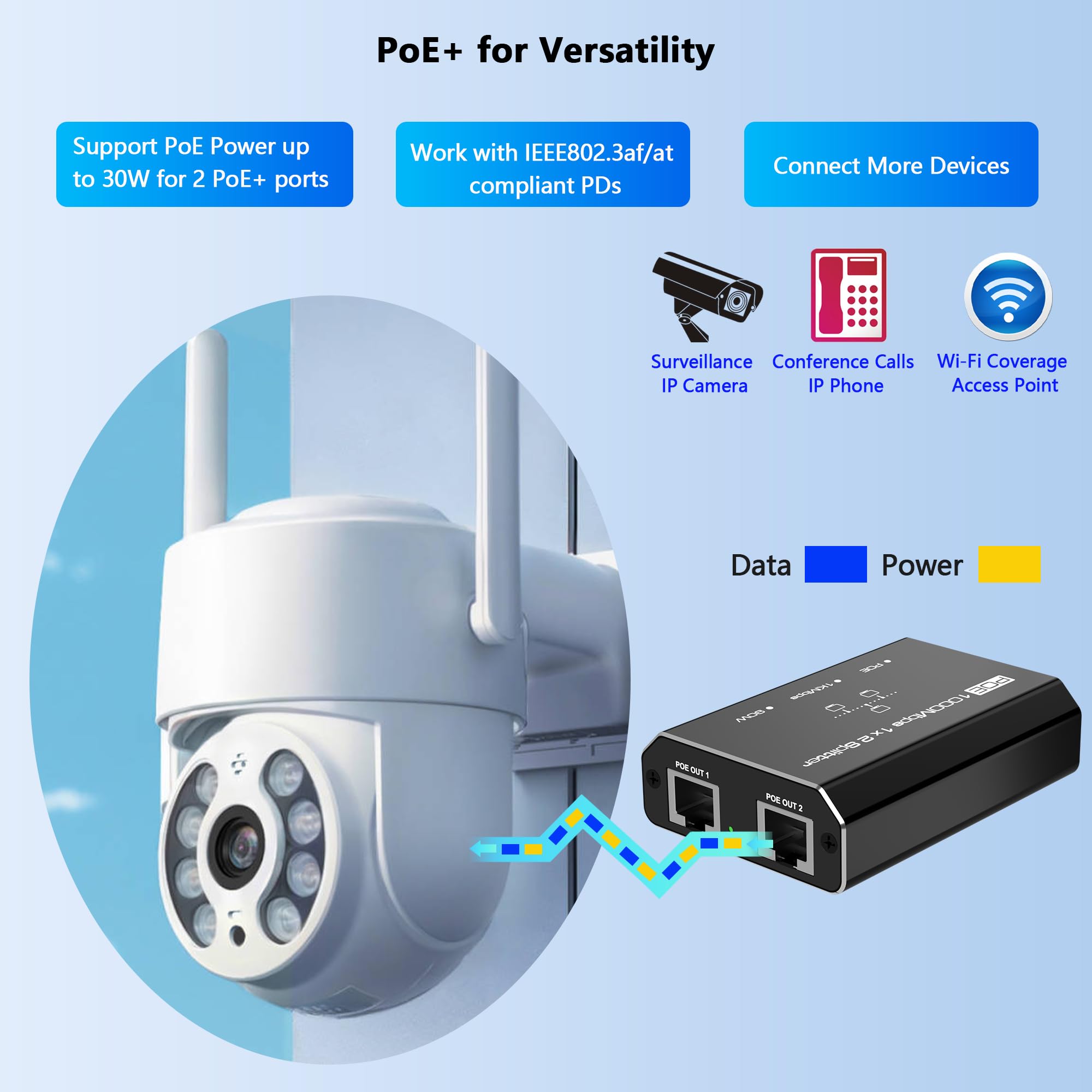 Répartiteur PoE, commutateur PoE Gigabit 2 ports, hub réseau 1 entrée 2 sorties, prend en charge les normes IEEE 802.3at/af (POE+/POE), alimentation par Ethernet, double répartiteur RJ45 pour câble