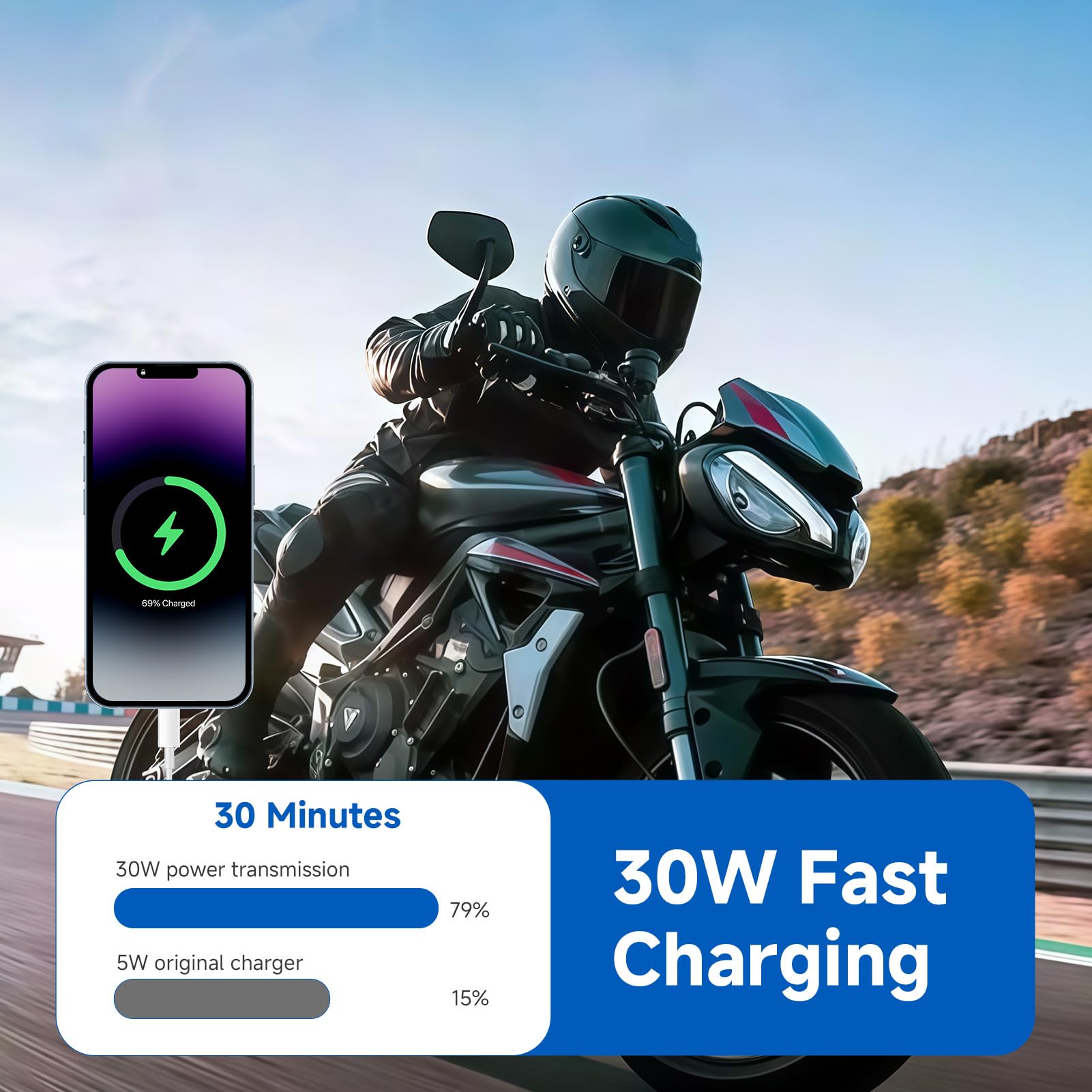 Presa USB Moto Impermeabile 30W PD QC 3.0 Ricarica Rapida Adattatore Accendisigari 12V Porta Telefono da Moto Doppio Caricatore Alluminio DIN Hella per Motocicli Europei BMW Ducati Triumph