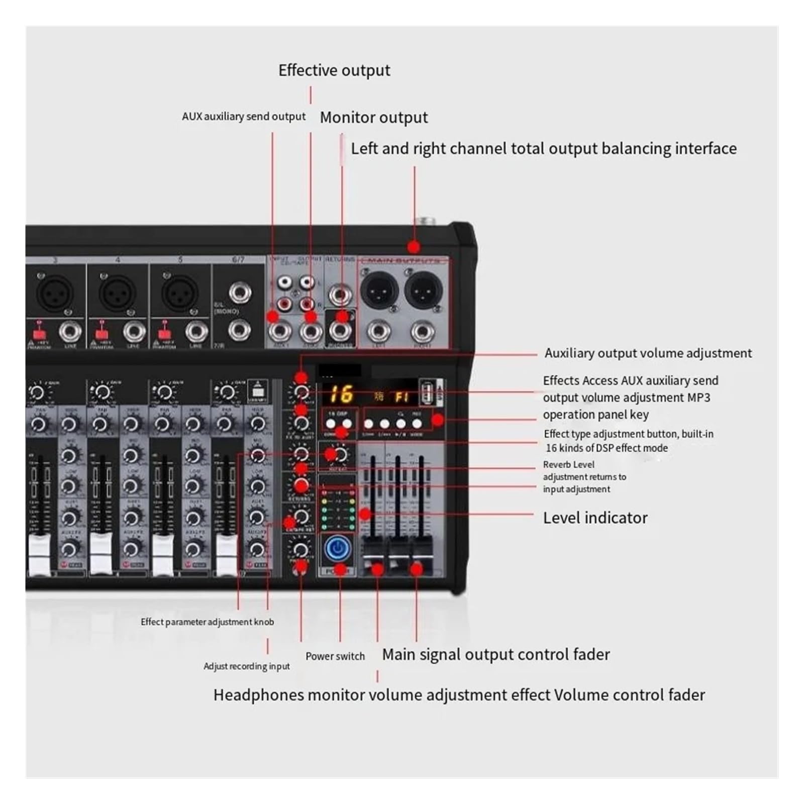 Controlador DJ Mezclador de Tarjeta de medidor de mezcla Consola digital profesional for PC Interfaz de consola Equipo profesional 7 canales