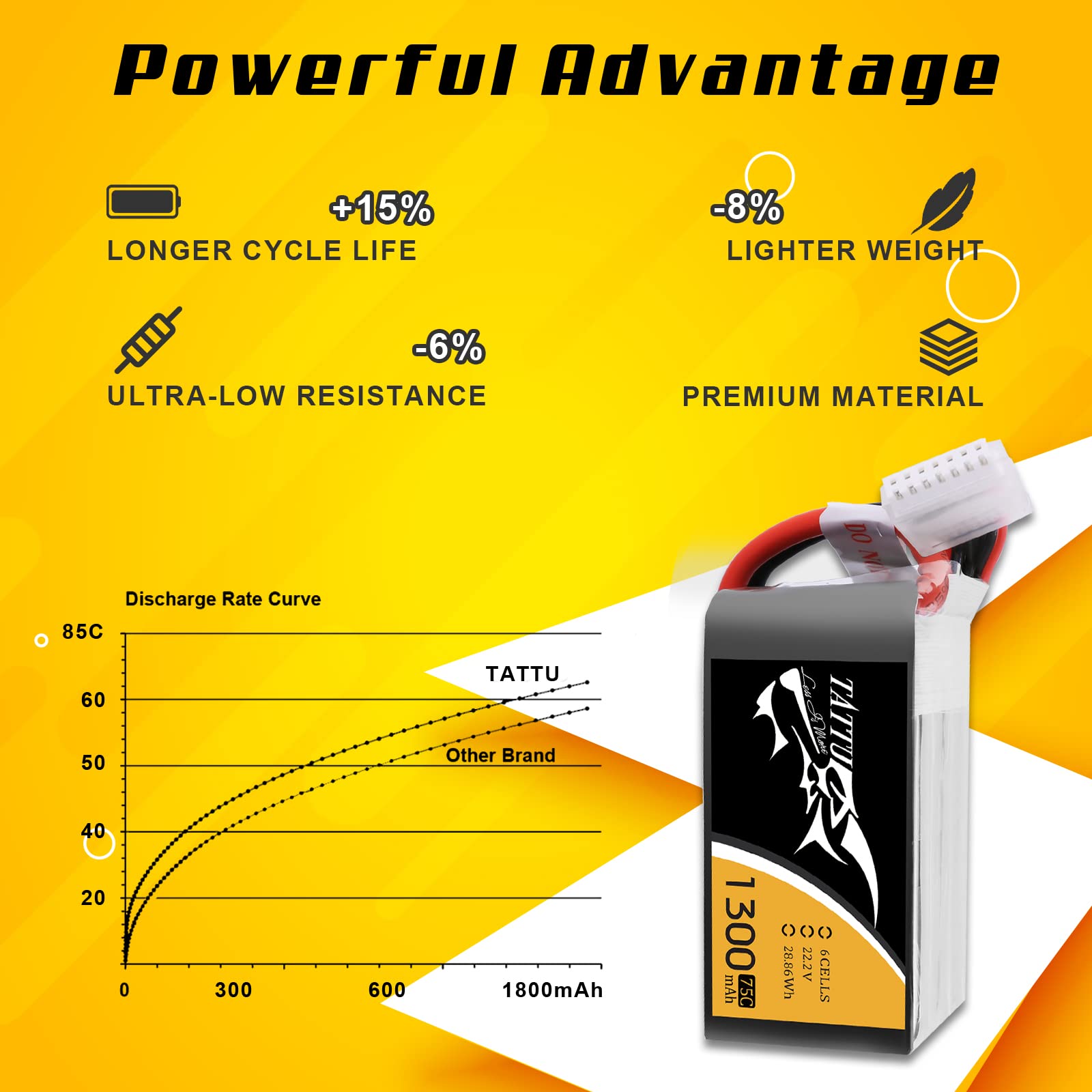 TATTU 6S Lipo 1300 mAh 22,2 V 75C Soft Case Lipo Batería con conector XT60 para UAV Drone FPV Carrera RC Quadrocopter