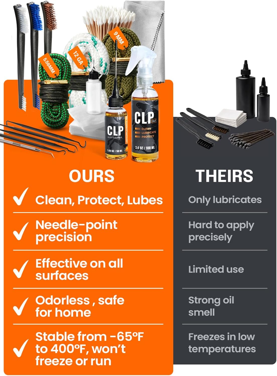 Gun Cleaning Kit Complete - 3" Gun Cleaning Patches 9mm / 5.56 / 12ga, Double Head Brushes, 6-inch Swabs, Picks, Precision Gun Oil Applicator, Finishing Cloth - Lint Free And Highly Absorbent Supplies