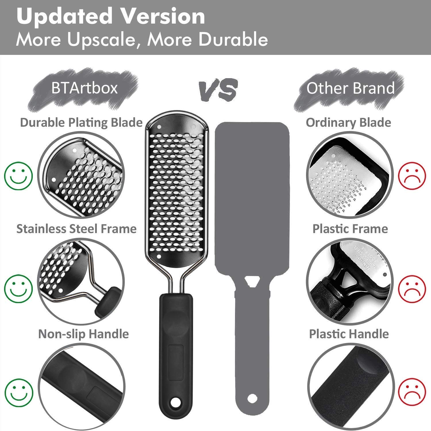 ZORBES Stainless Steel Rasp Callus Filer Blade Foot Care Foot Scraper, Easy Use and Clean, Callus File for Wet and Dry Feet (Pack of 1, Black)