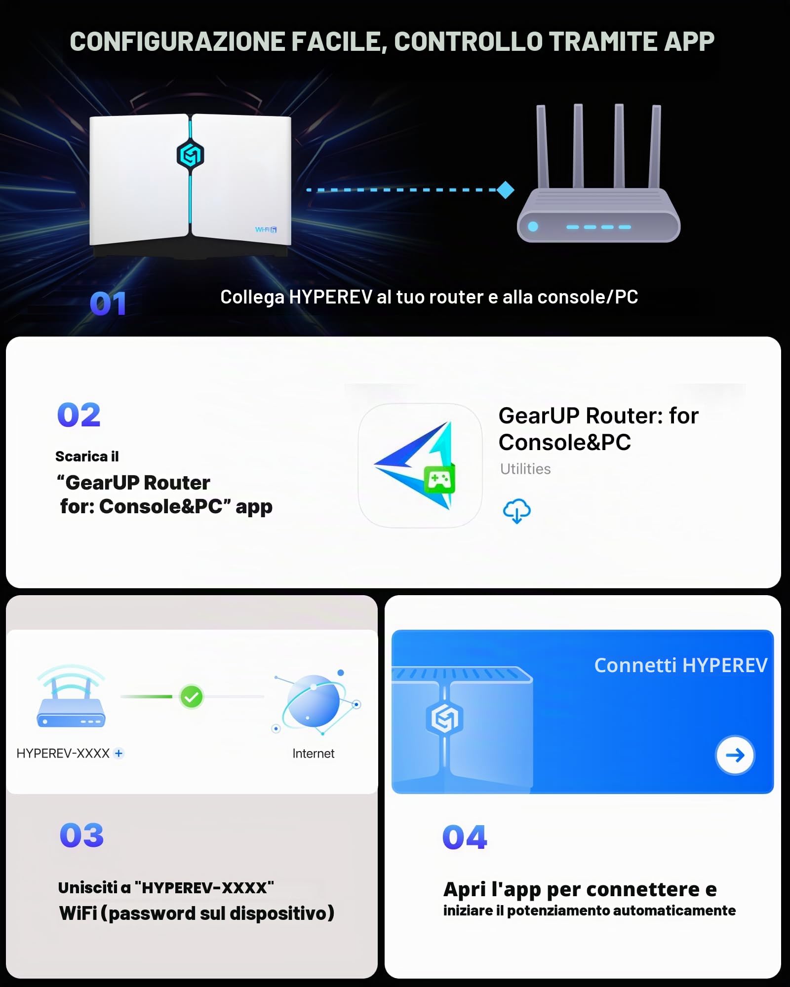 Gaming Router AX3000 PC e console Booster di gioco per PS5/PS4, Xbox, Switch/Switch2 con servizio console GearUP di 3 mesi | Booster WiFi per giochi dual band WiFi 6, 2402Mbps, 5GHz e