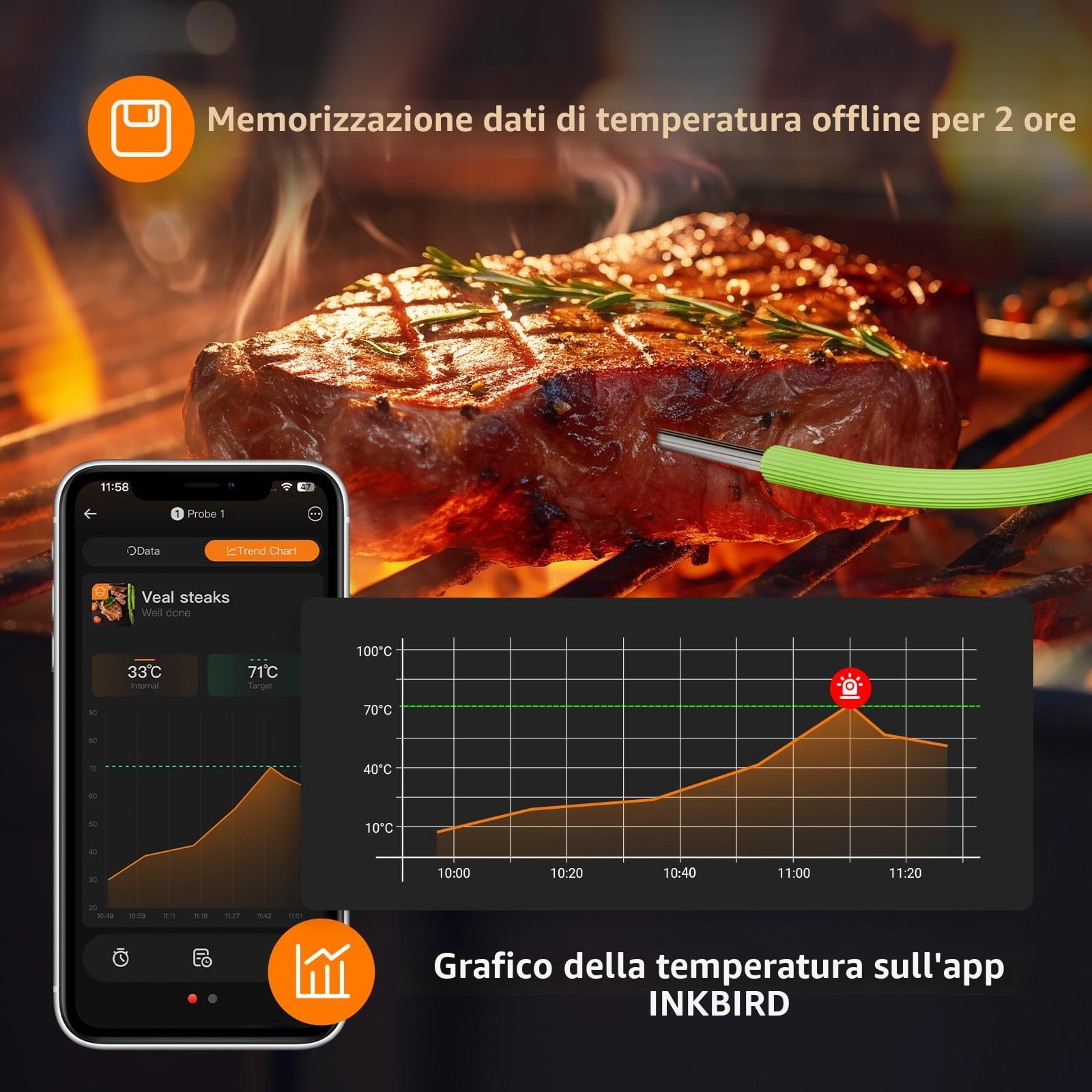 INKBIRD Bluetooth Termometro Cucina Digitale a Doppia Sonda per Carne BBQ con App e Allarmi di Temperatura