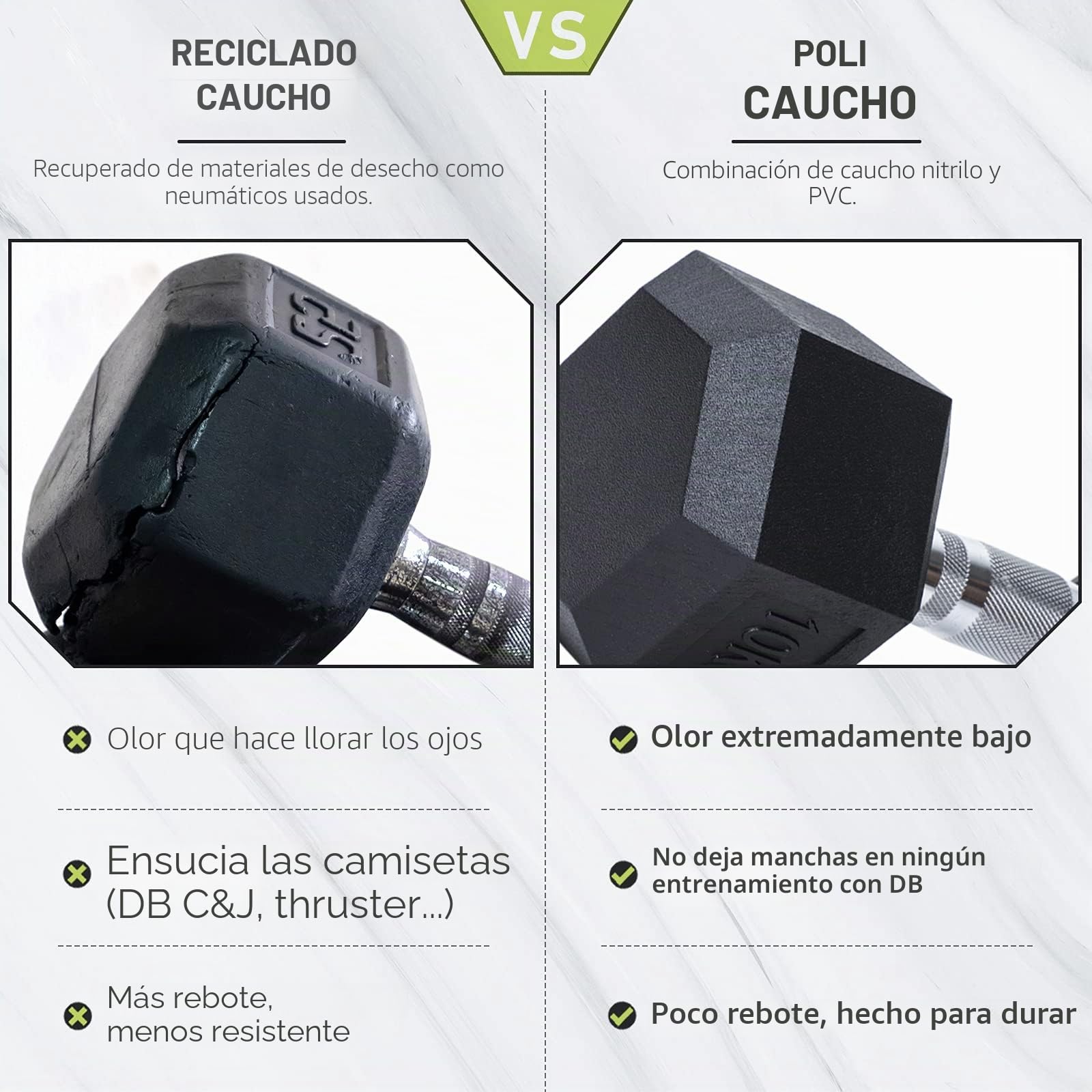PhysKcal Mancuernas hexagonales de Goma de Polietileno inodoras, 2,5 kg ~ 30 kg, par o un Solo Gimnasio en casa