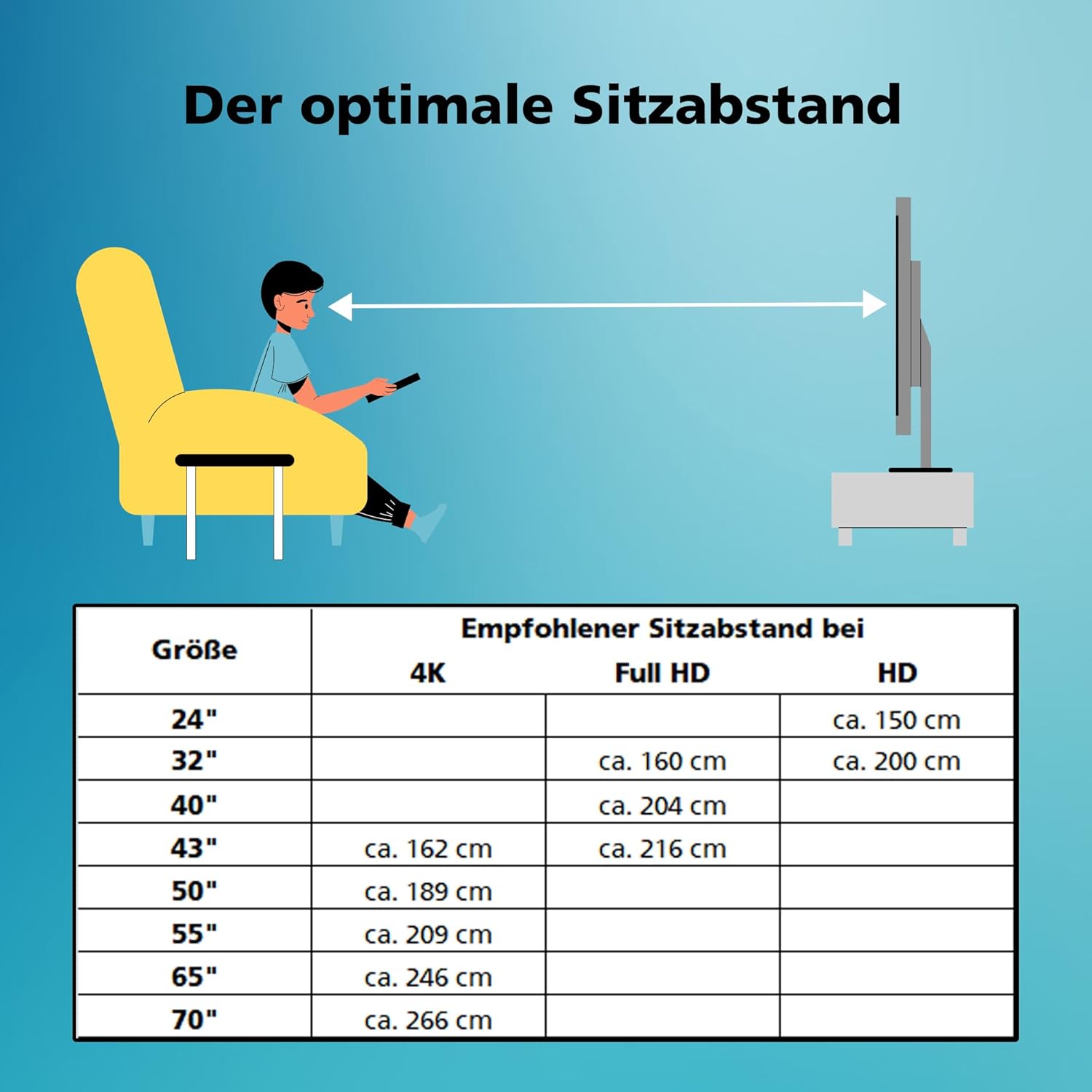 Table of optimal viewing distances for TVs