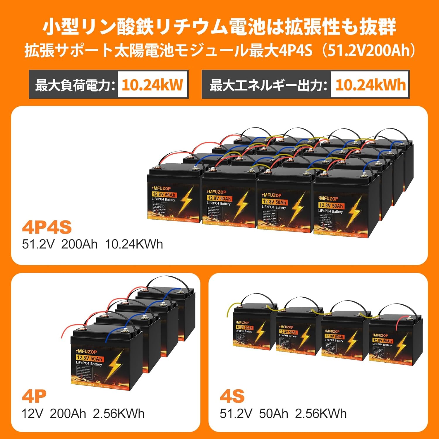 Diagram illustrating various battery expansion configurations: 4P (4 parallel), 4S (4 series), and 4P4S (4 parallel, 4 series) for a total of 16 batteries.