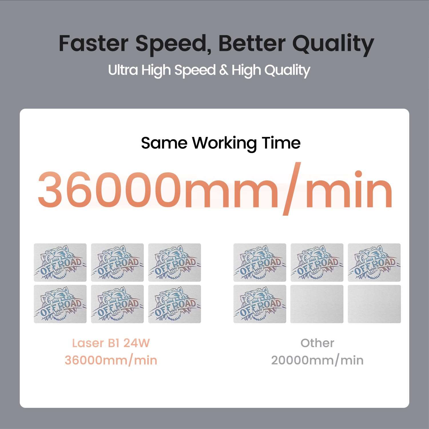 Longer Laser B1 - Grabador láser de 24 W con asistencia de aire automática, área de trabajo de 450 x 440 mm para madera/metal/acrílico