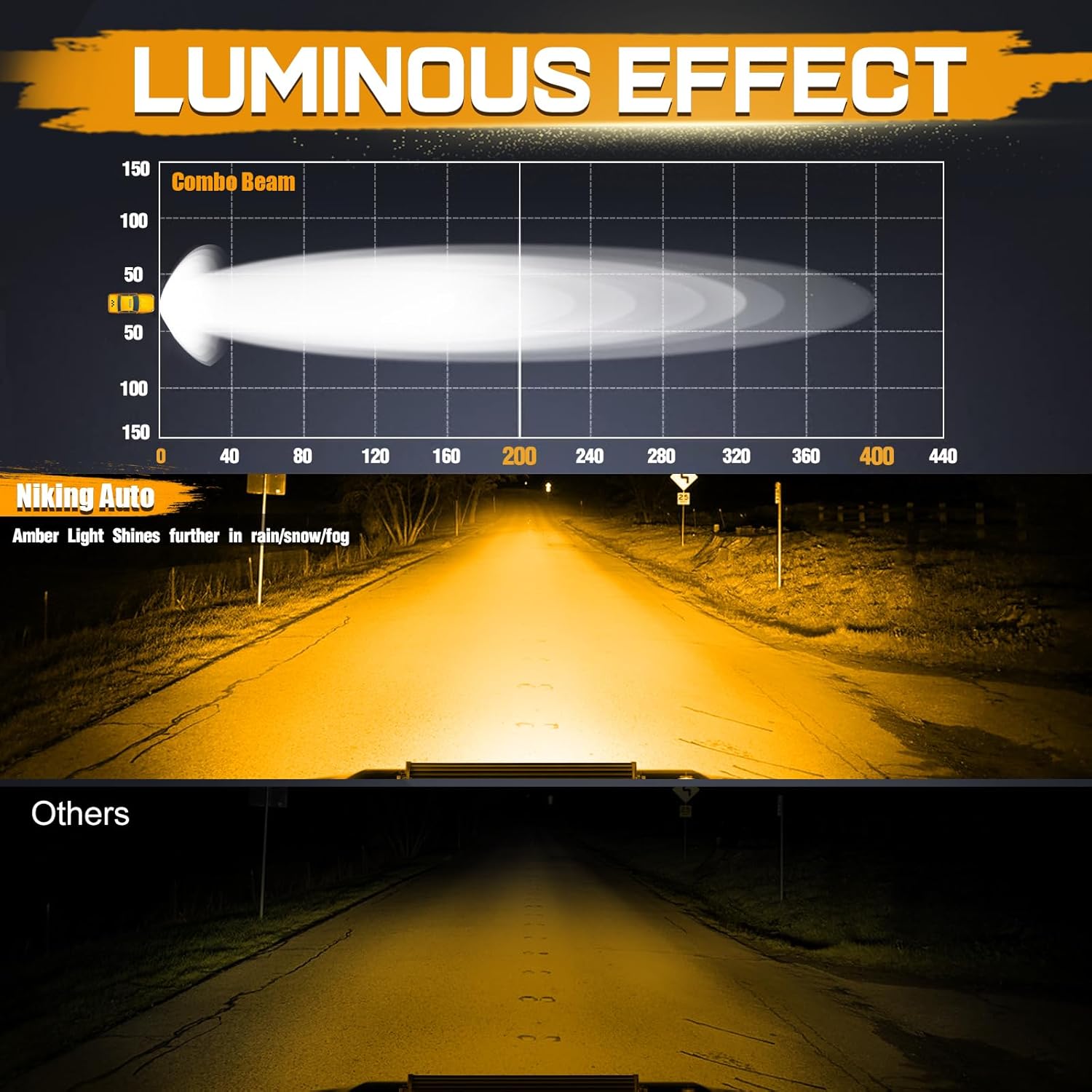 20 Inch Amber LED Light Bar, Niking Auto 150W Quad Row Spot Flood Combo Bar Super Bright LED Driving Work Light Off Road Bumper Grille Light Waterproof Yellow Lights for Trucks UTV ATV RZR Tacoma