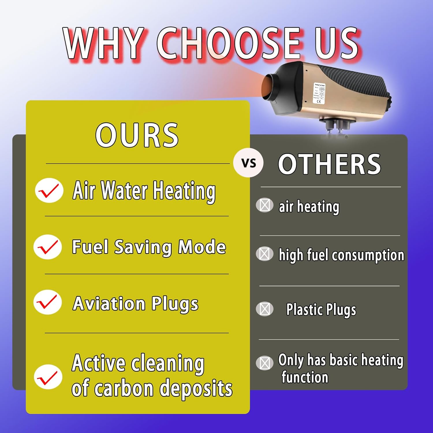 7kW Diesel Heater 12V All in One Diesel Heater,Diesel Water Heater With LCD Display，Aviation Plug，RV Water Heater, 7-Speed Adjustment, Low Noise, for RVs, Trucks, Ships