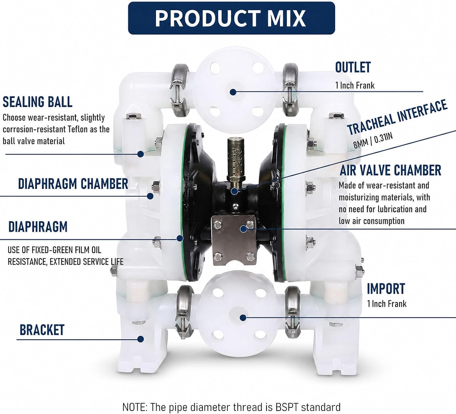 1" PP Pneumatic Double Diaphragm Pump, Air-Powered Chemical Transfer Pump, Anti-Corrosion, Anti-Static, Self-Priming, Dry-Run Capable for Corrosive Fluids,electroplating solution