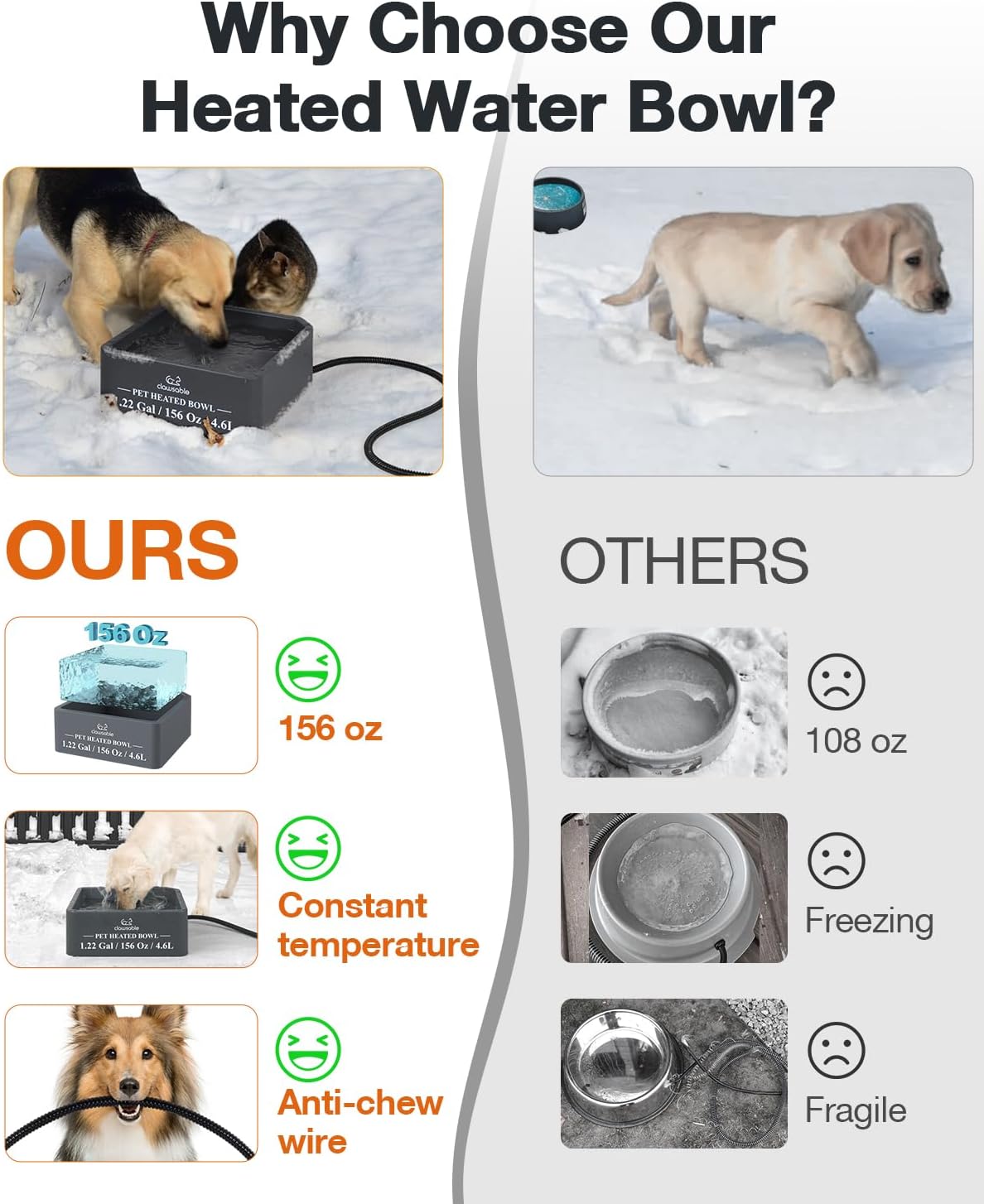 Clawsable Large Heated Dog Bowl for Outdoor Dogs Cats, Heated Water Pet Dish with 78.4" Chewproof Cord, Water Thermal-Bowl for Rabbit, Chicken, Squirrel (Gray, 155Oz)