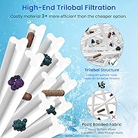 Vista 5 de Future Way Cartucho de filtro de piscina C1200 de repuesto para Hayward Star Clear Plus C1200, repuesto Pleatco PA120, Hayward CX1200RE, Unicel