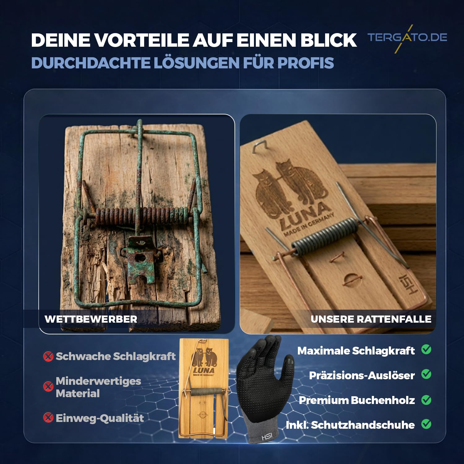 20x Profi Rattenfalle Set – Inkl. FlexGrip Arbeitshandschuhe – Luna Schlagfalle PEFC Buchenholz – Schlagstarke Rattenbekämpfung & Abwehr – Nagetierfalle für Innen & Outdoor – Giftfrei
