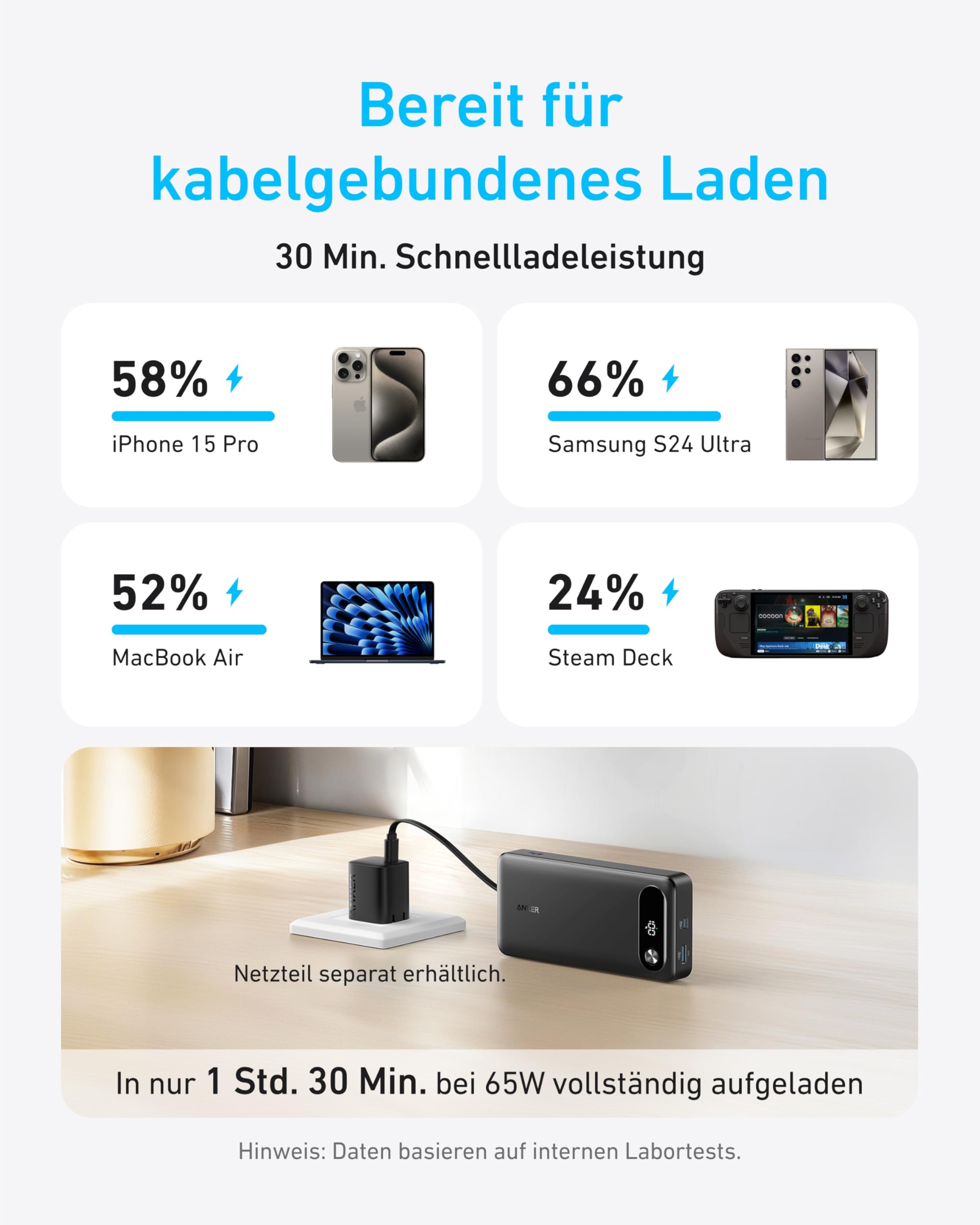 Anker Powerbank, 20.000mAh tragbares Ladegerät mit integriertem USB-C-Kabel, 87W Max Schnelllade-Akku, 1 USB-C und 1 USB-A, für MacBook, iPhone 17/16/15/14 Serie, Samsung, Switch, und mehr