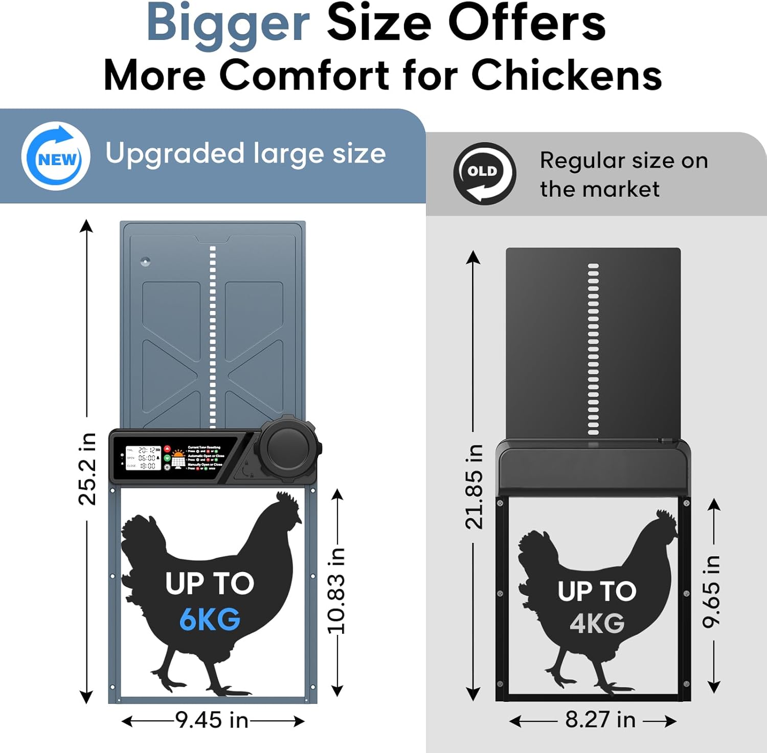 Comparison of upgraded large size chicken coop door versus regular size.