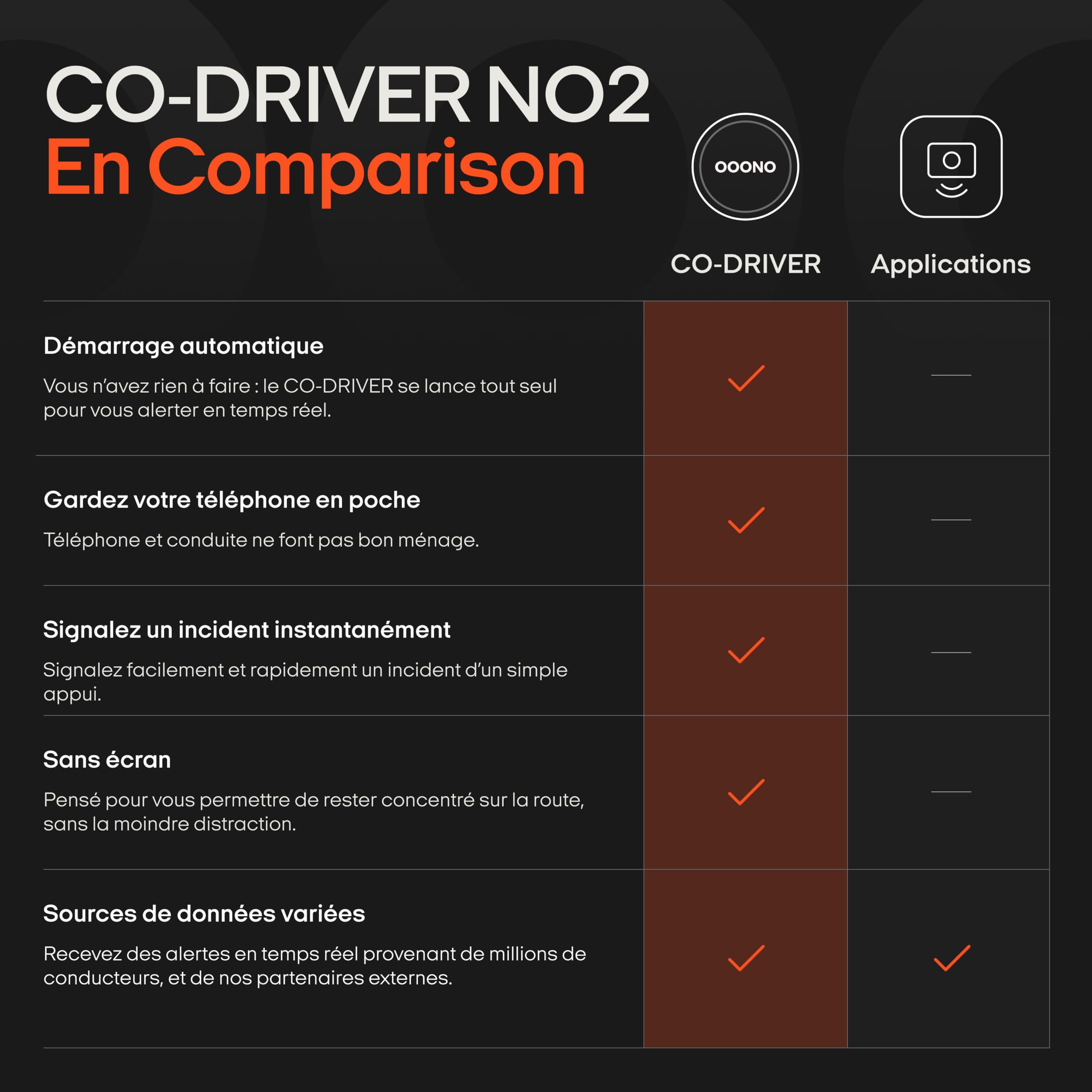 OOONO Co-Driver NO2 – Détecteur de radars avec alertes de radars de Section, de Vitesse et Dangers de la Route – sans Abonnement, Installation Facile, Alertes en Temps Réel, Longue Autonomie