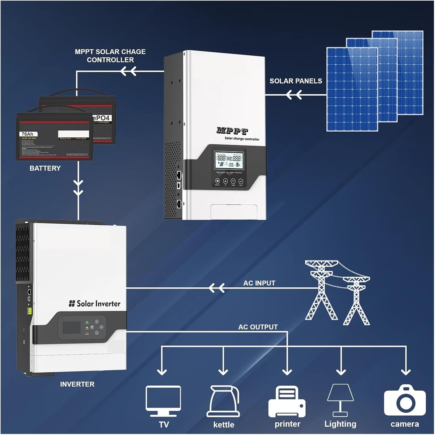 専用 60A 80A 100A 【その他】 MPPT ソーラー充電コントローラー 充電器 12V