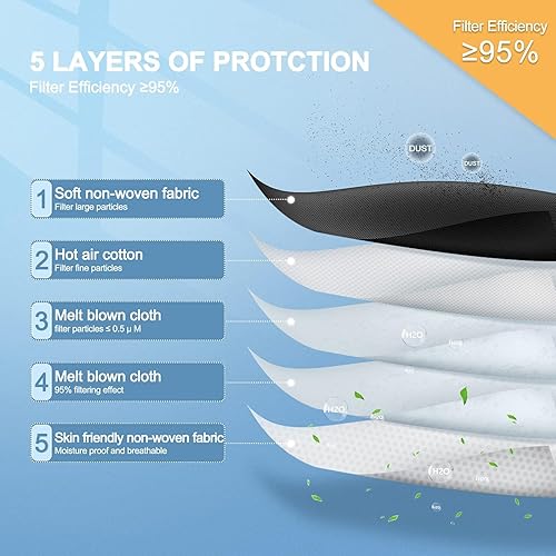 Miniatura 4 de FGCCJP KN95 - Mascarilla facial desechable de 5 capas de seguridad transpirable con filtro de  95 para adultos hombres y mujeres negro