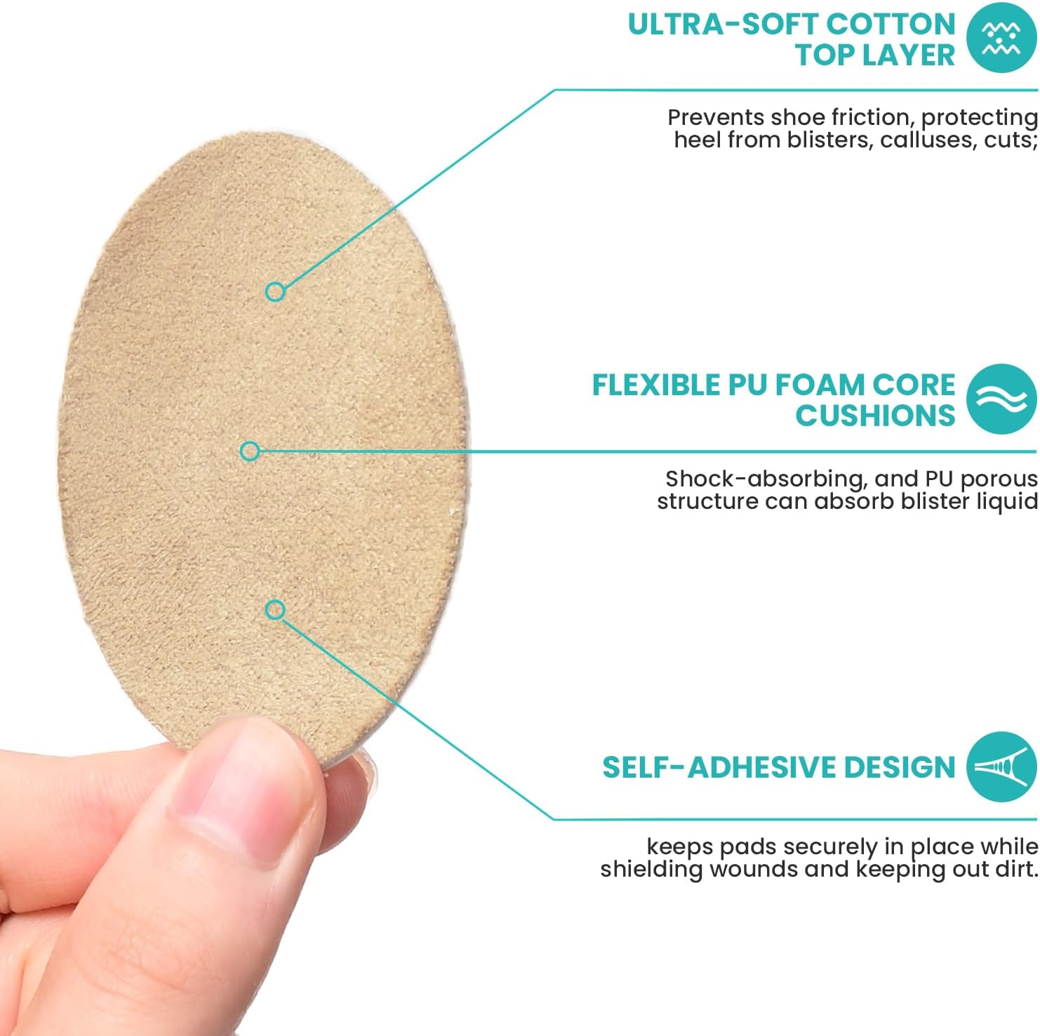 Foam Blister Bandages Pads for Feet - (Variety Pack) Promifun 30ct Adhesive Heel Pads for Shoes - Foot Protector Chshions for Calluses, Cuts,Bunion,Dry Cracked Heel Prevention & Recovery image 2
