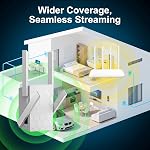 WiFi Extender Signal Booster, 5.8GHz & 2.4GHz Dual Band WiFi Booster Covers Up to 10200 Sq.ft and 45 Devices, Easy Setup, One Ethernet Port