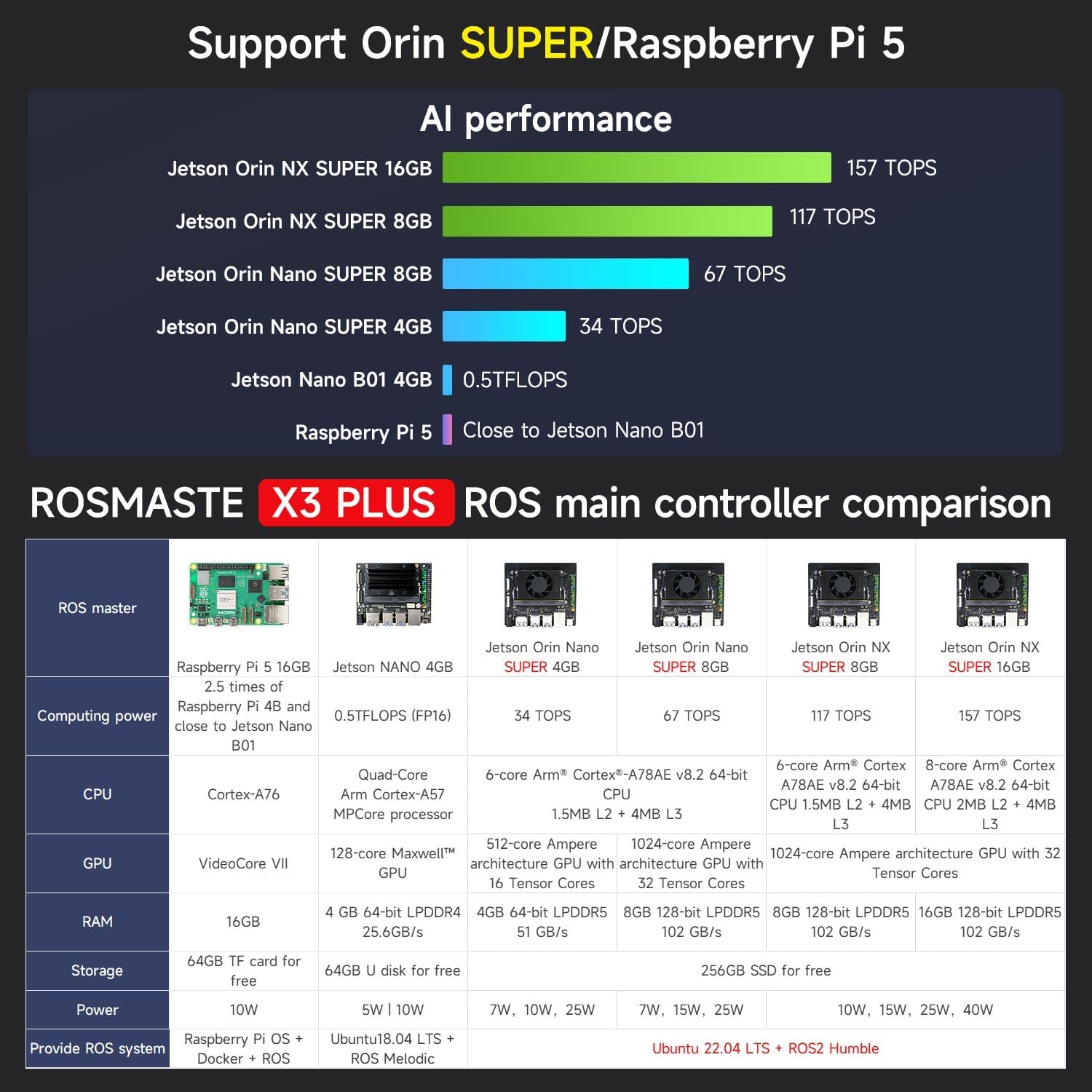 ROSMASTER X3 PLUS main controller comparison