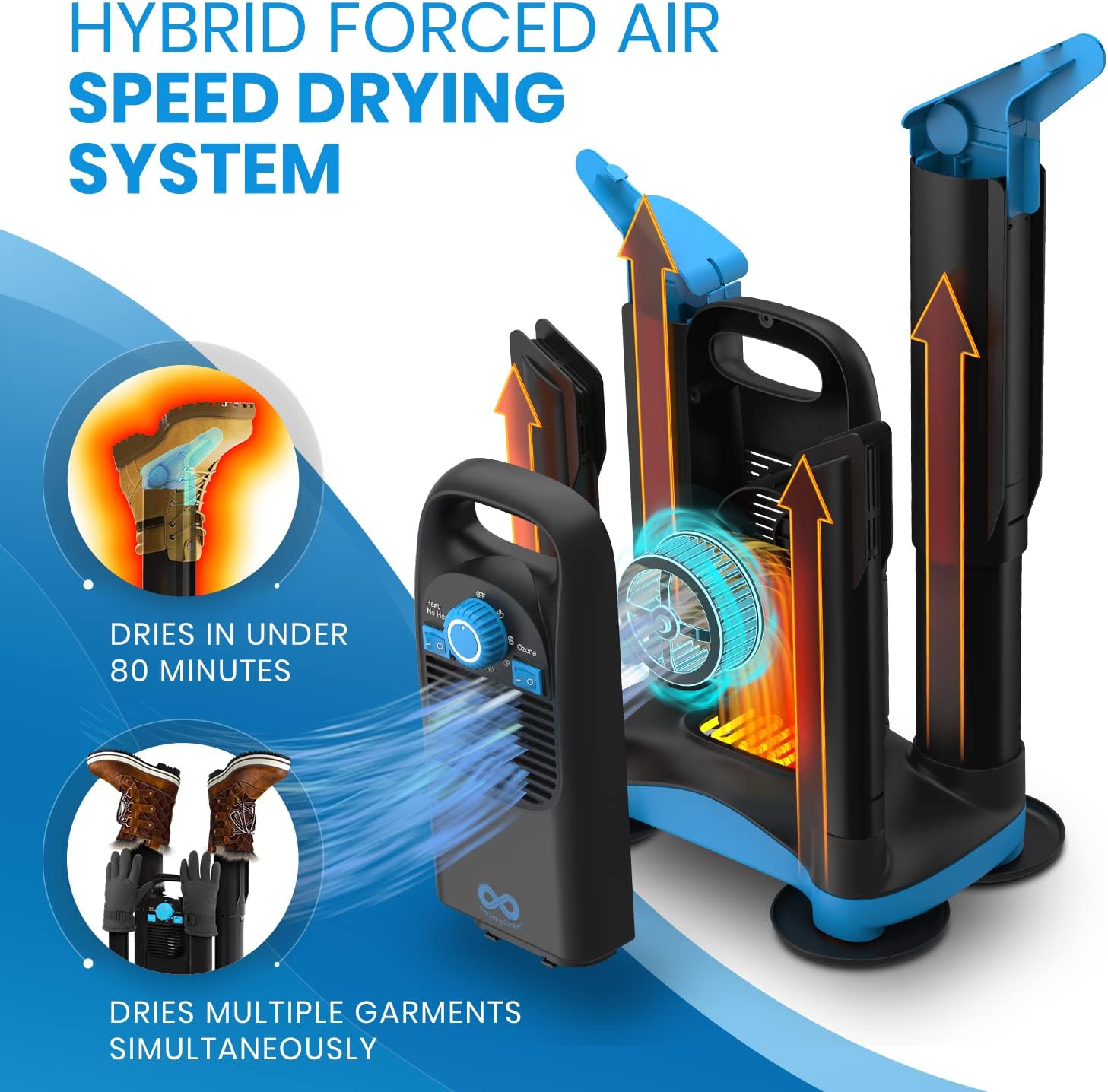 non electric boot dryer
