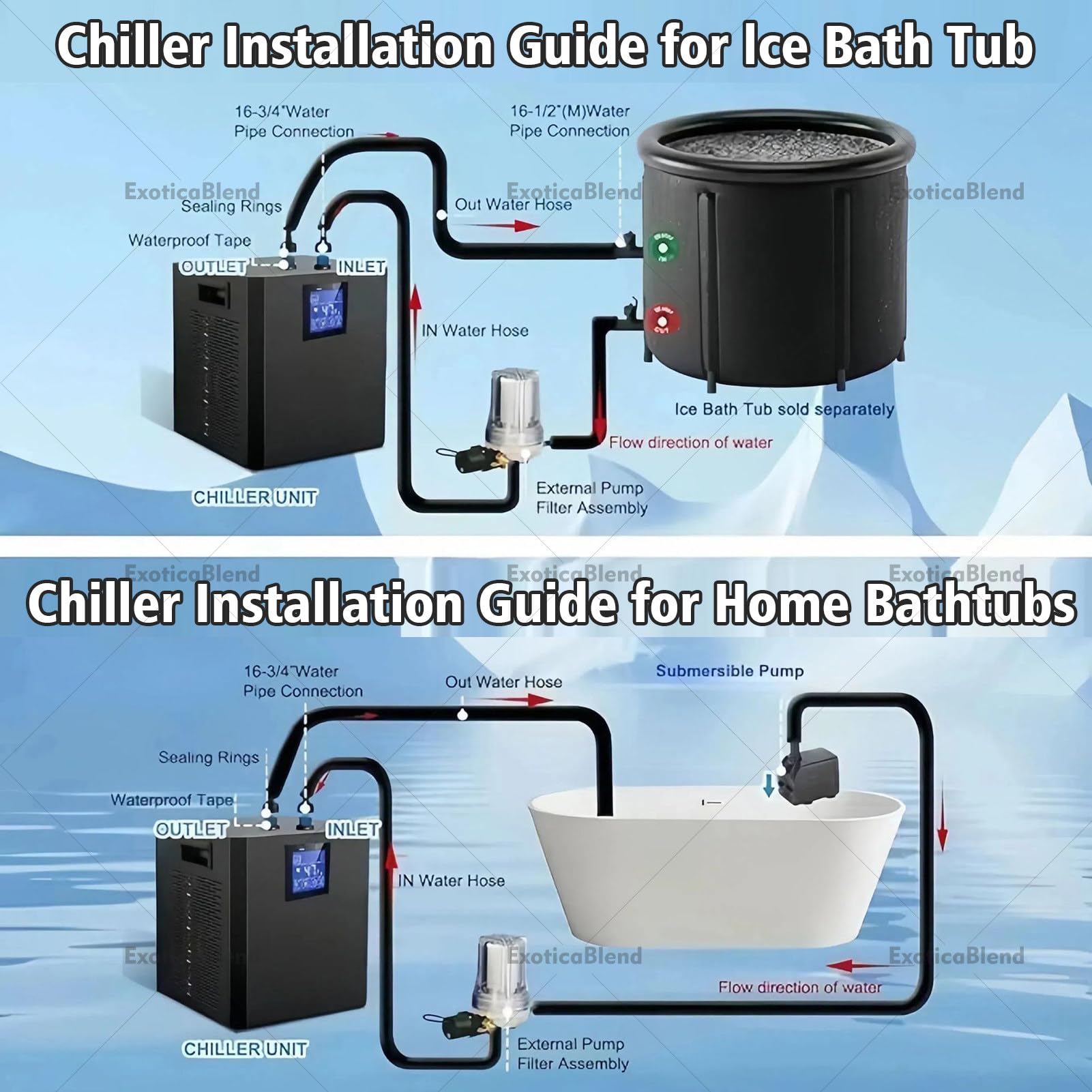 Eisbad-Wasserkühler für Kaltwasserbecken – 1/3 HP Kühlsystem mit externem Filter, Pumpe & isolierten Schläuchen – Mit Fernbedienung – Portables Kühlsystem zur Regeneration