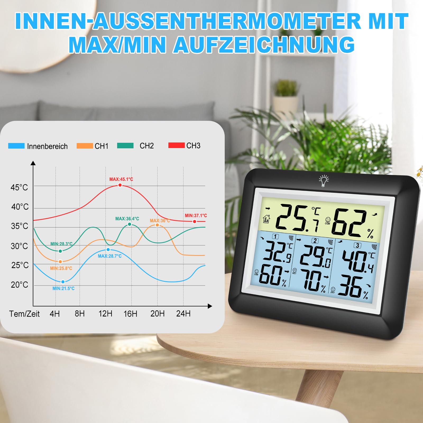 Urageuxy Funk Thermometer mit 3 Außensensoren - Wetterstation mit 100m Reichweite, Digital Hygrometer Thermometer mit Großem LCD-Display, MIN/MAX-Aufzeichnung, Einfache Bedienung (Schwarz)