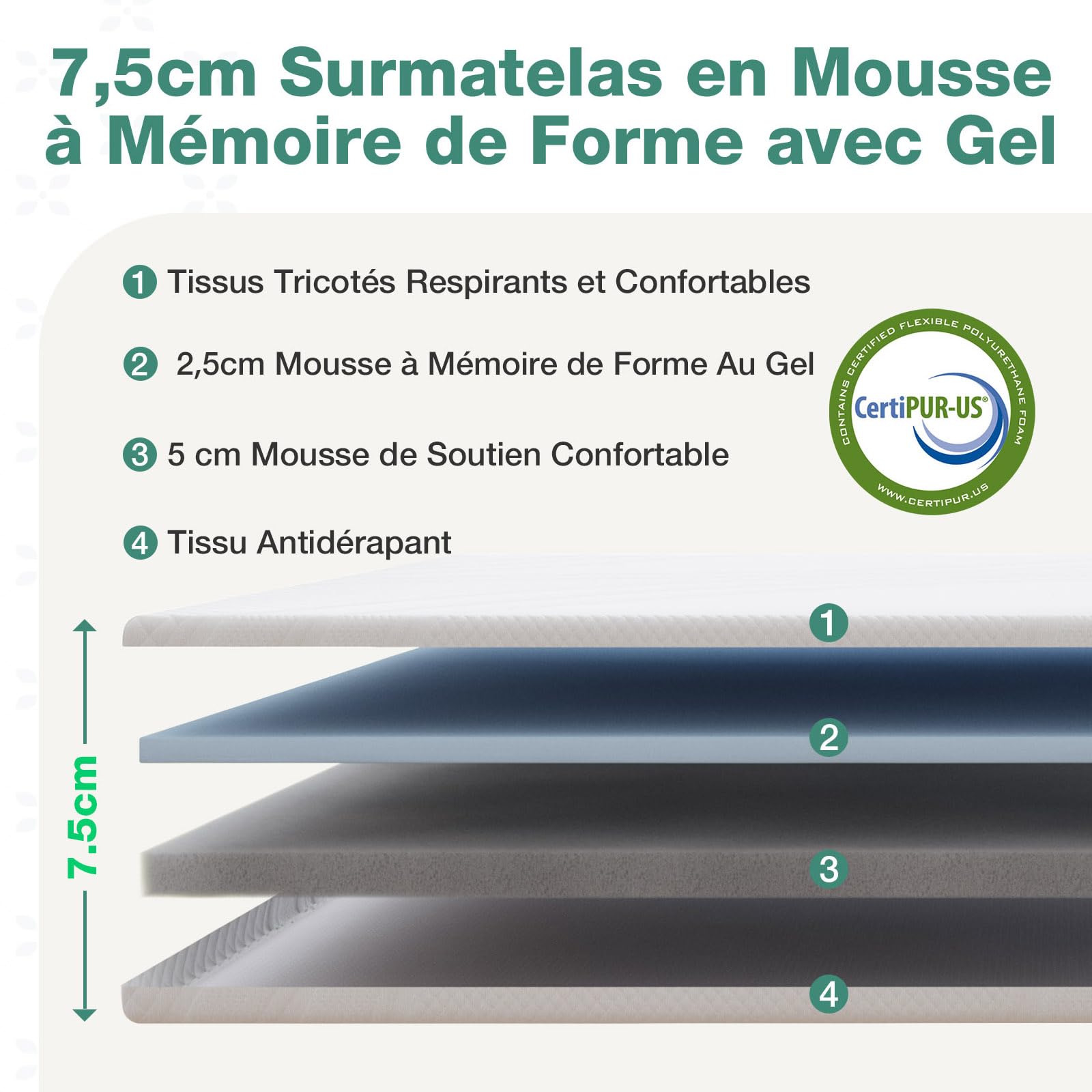 Novilla Surmatelas 140x190, 7.5CM, Surmatelas en Mousse à Mémoire de Forme Gel, Mousse Confort, Doux pour la Peau et Doux, avec Design Antidérapant et Certification de Sécurité, Lavable